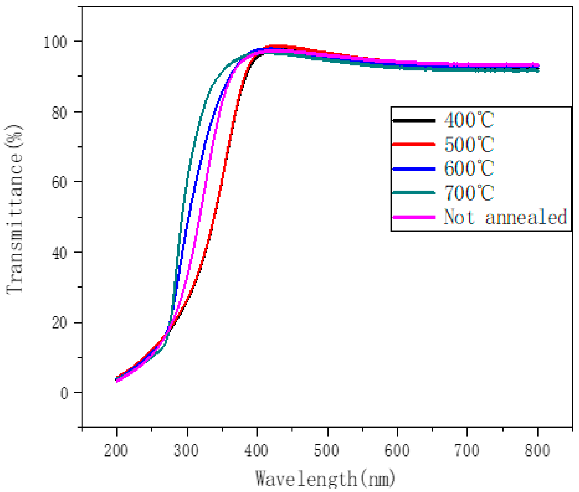 Nanomaterials 12 02397 g002