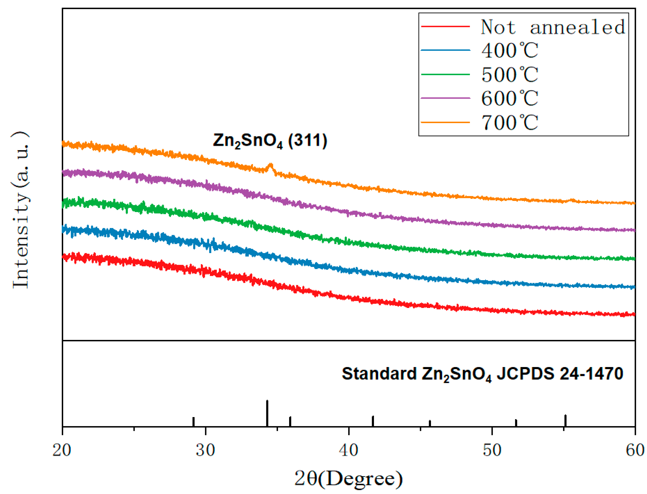 Nanomaterials 12 02397 g004