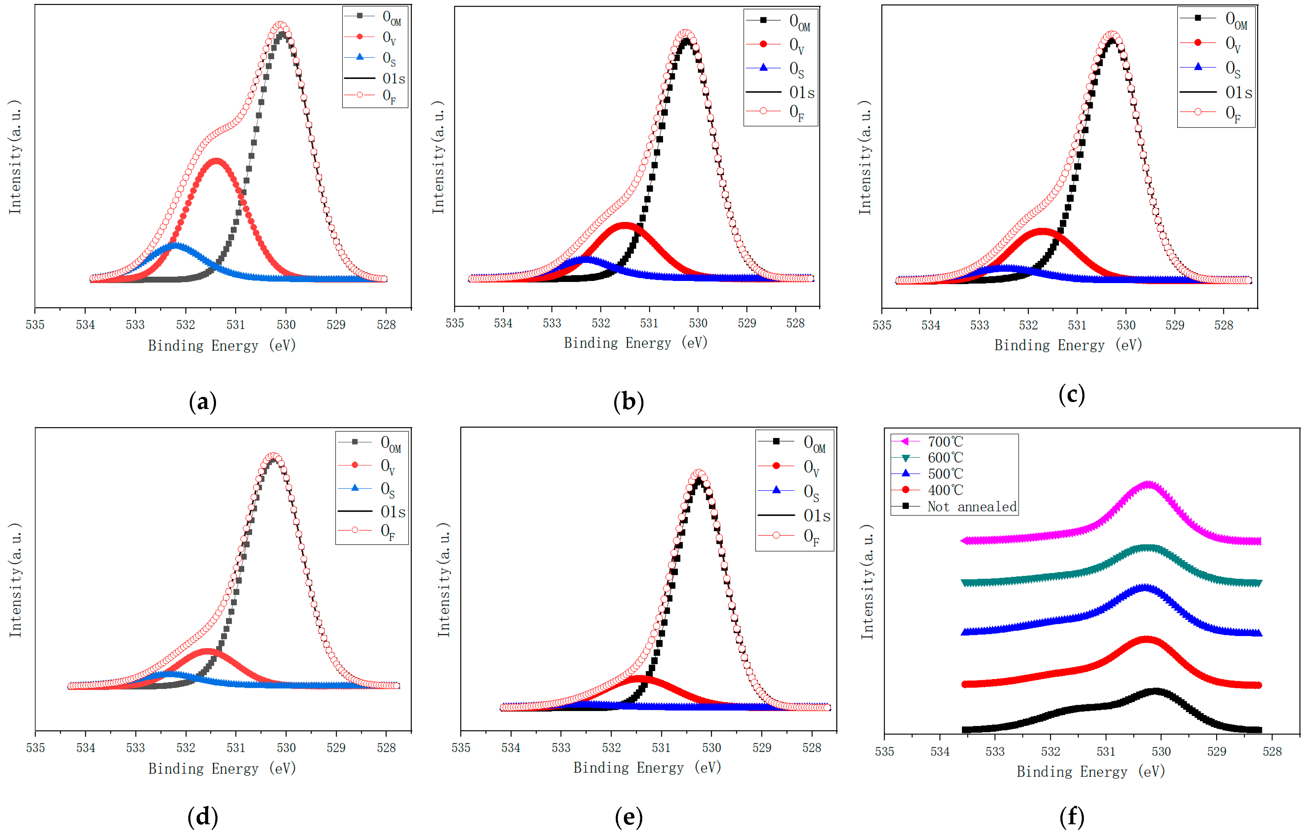 Nanomaterials 12 02397 g006