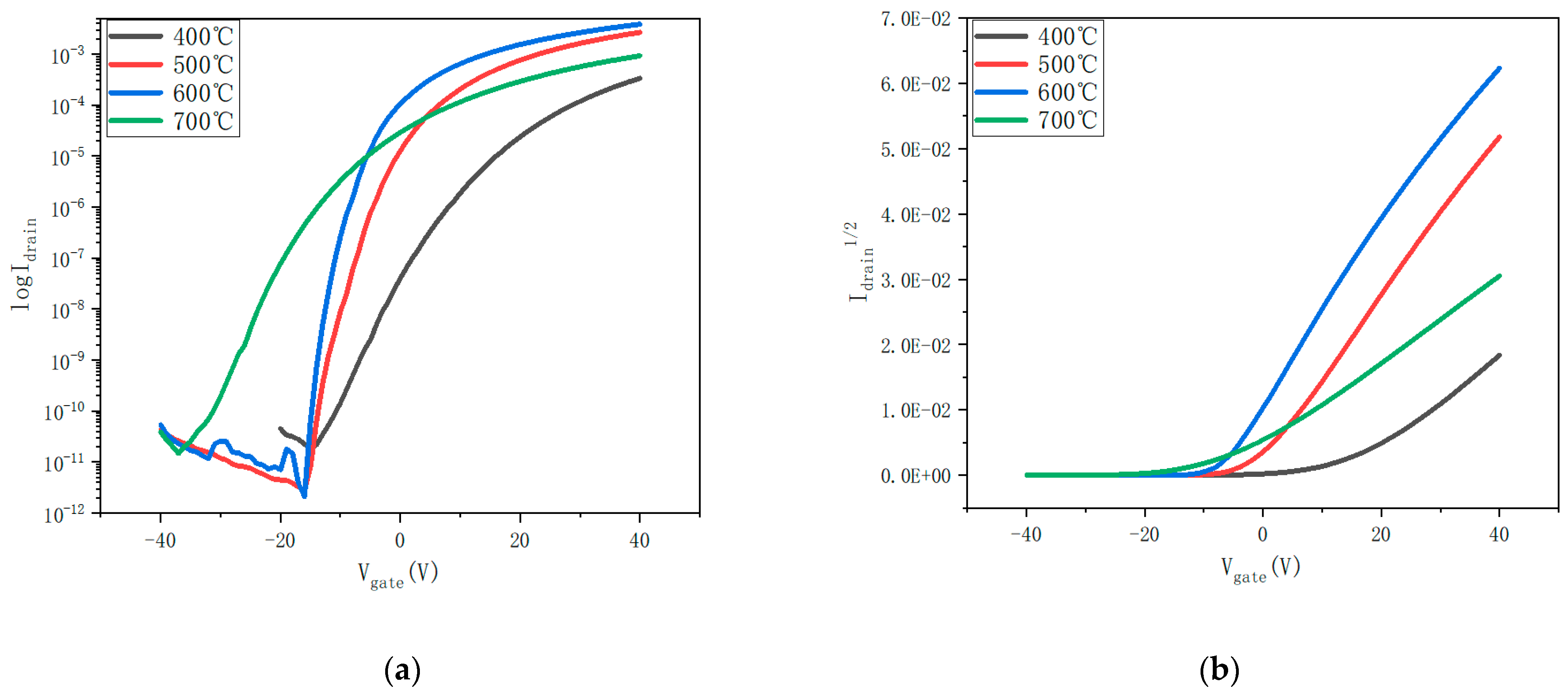 Nanomaterials 12 02397 g007