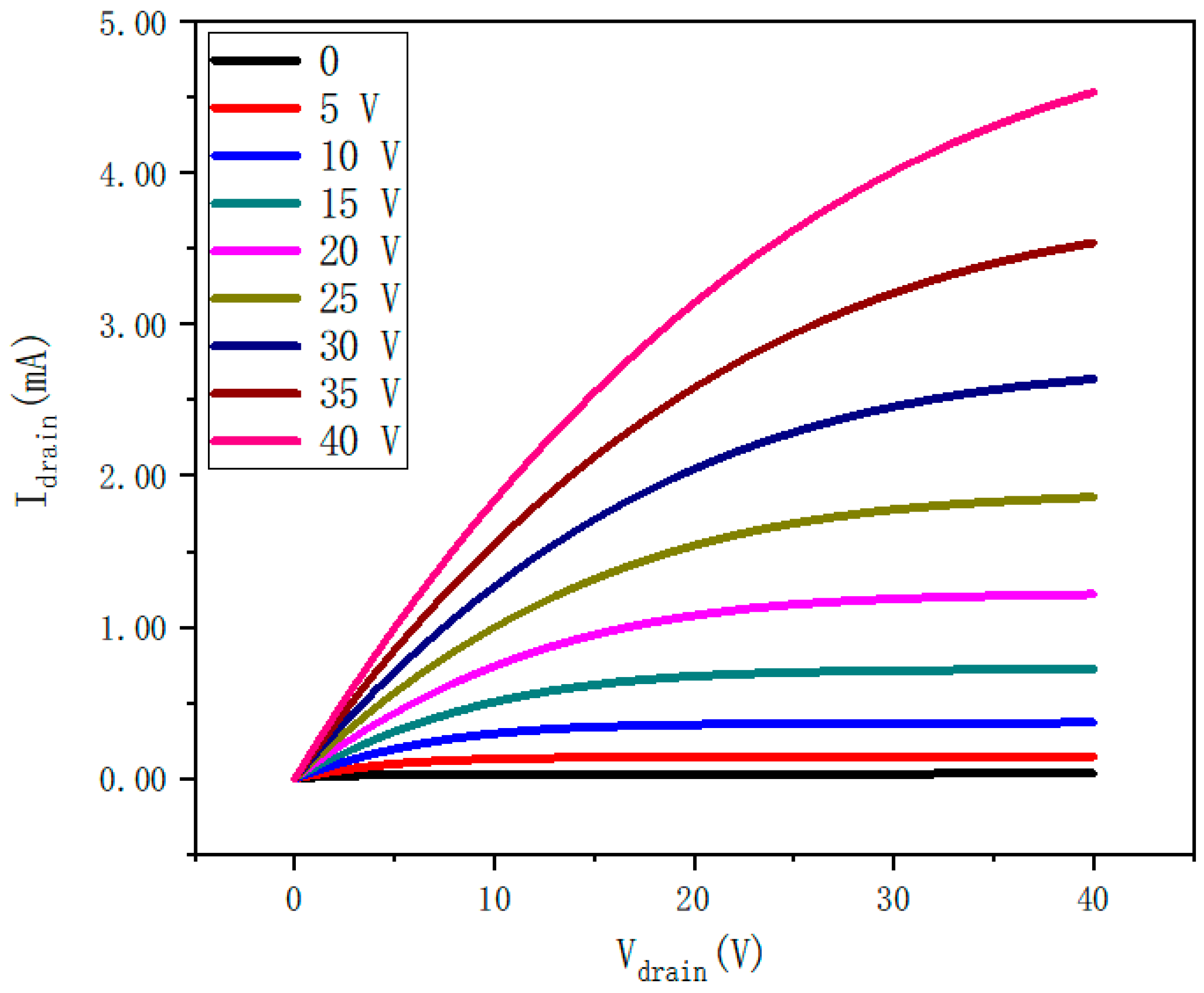 Nanomaterials 12 02397 g008