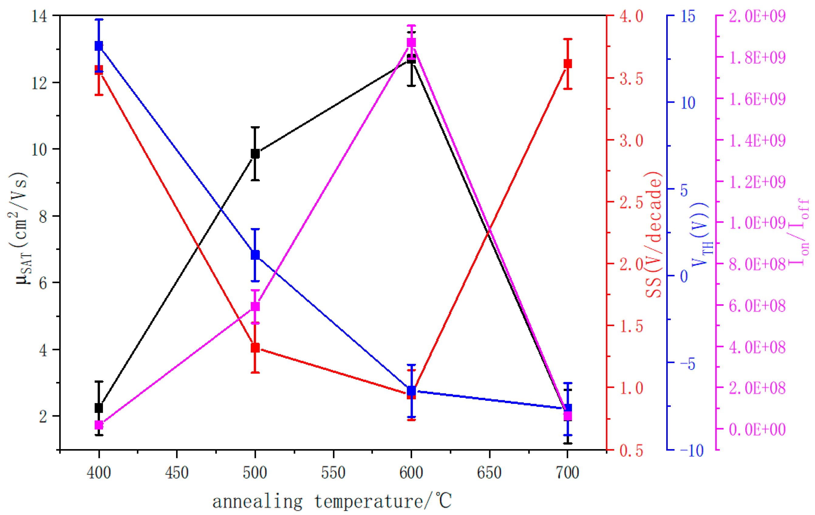 Nanomaterials 12 02397 g009