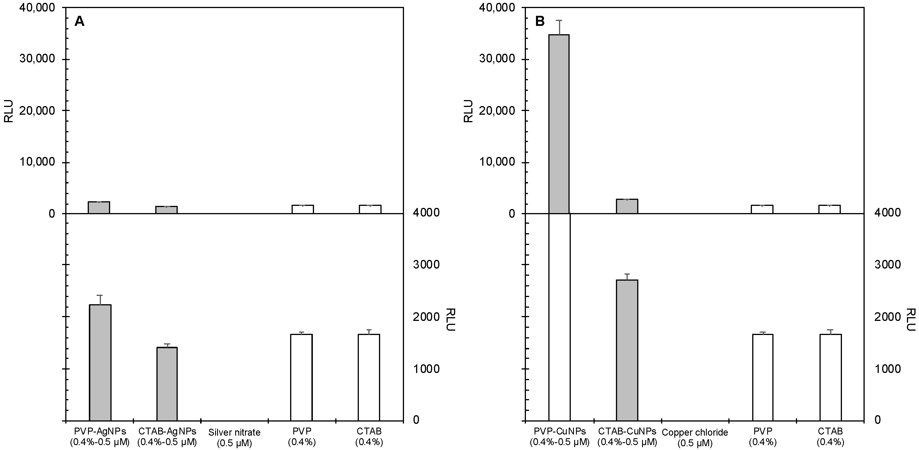 Nanomaterials 12 02402 g003 Nanomaterials 12 02402 g003