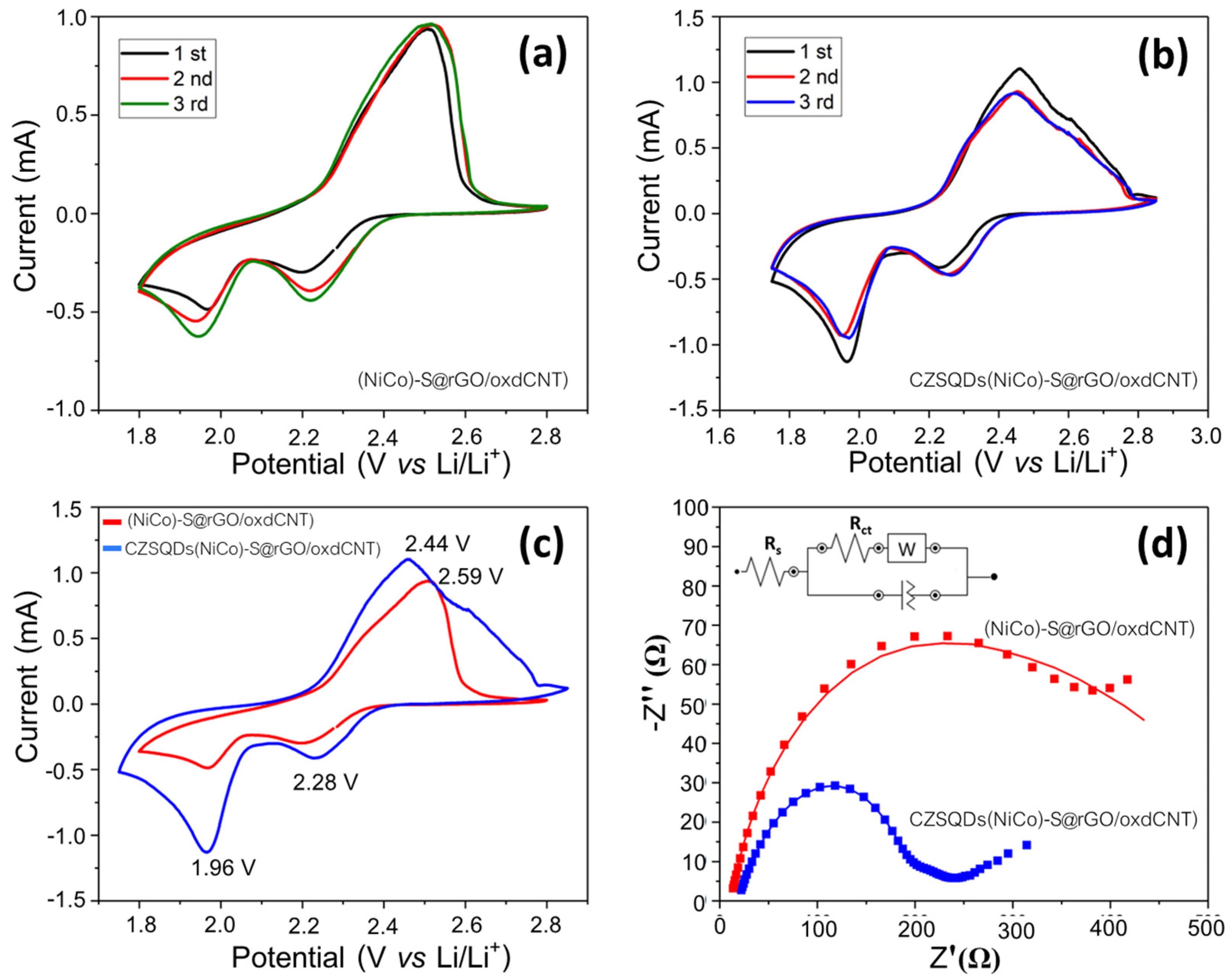 Nanomaterials 12 02403 g015