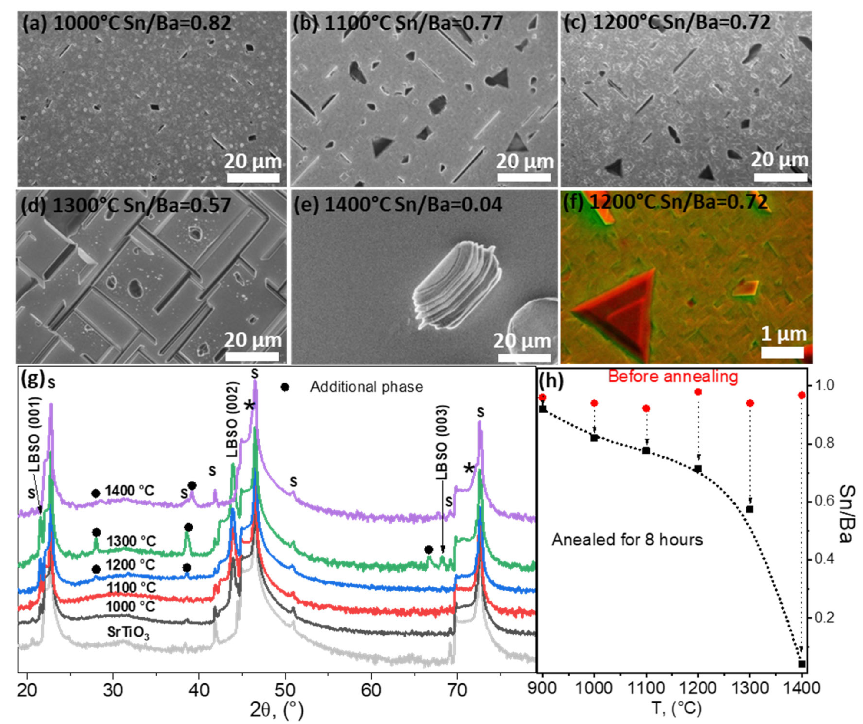 Nanomaterials 12 02408 g005