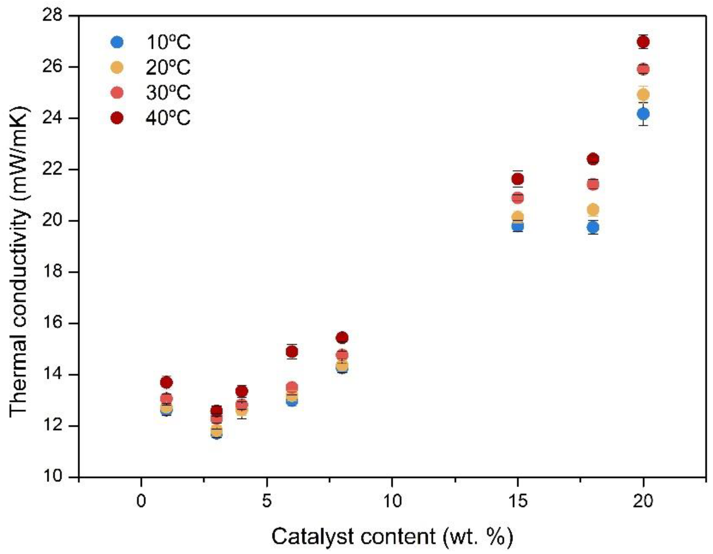 Nanomaterials 12 02409 g003
