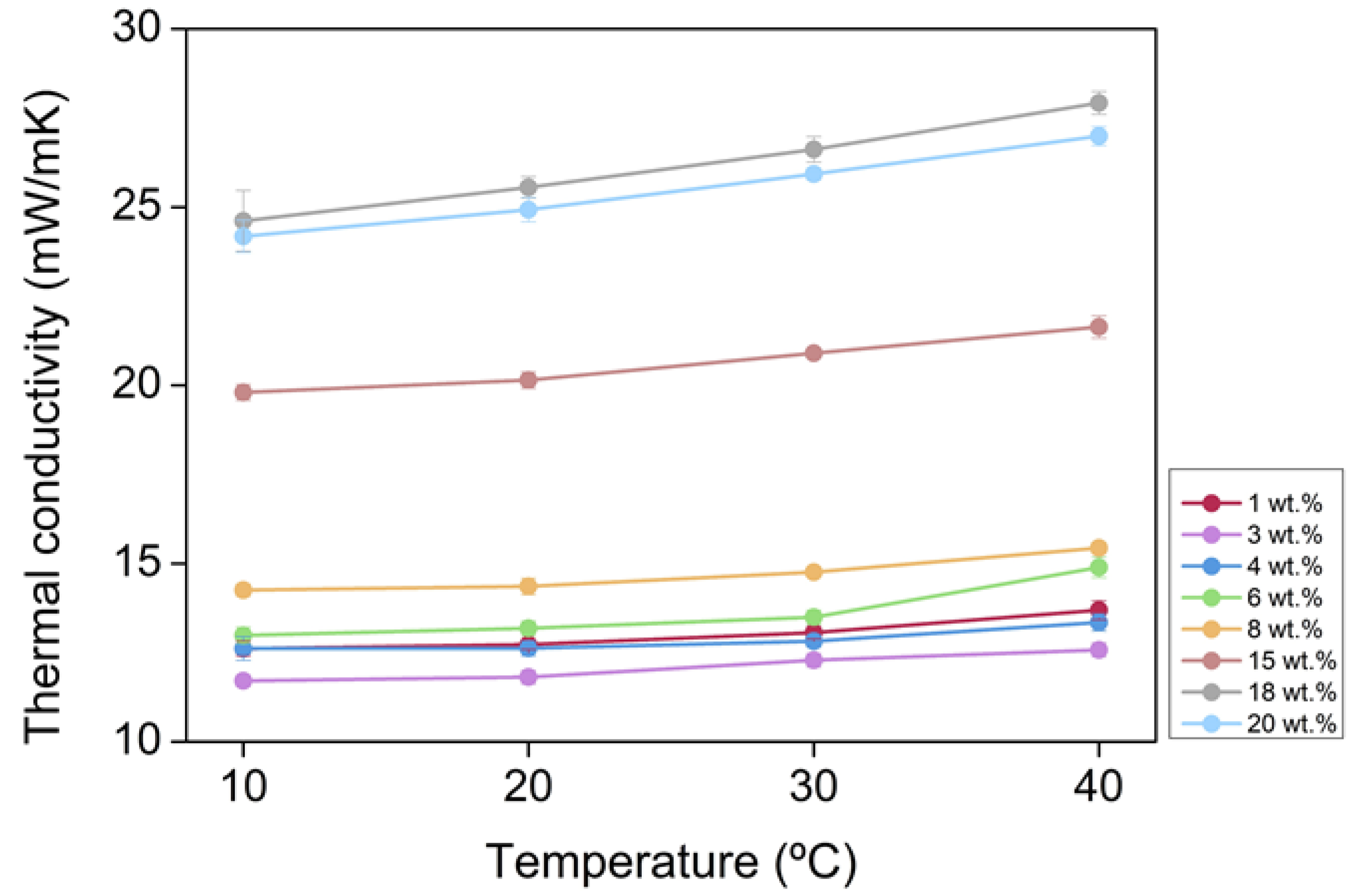 Nanomaterials 12 02409 g004