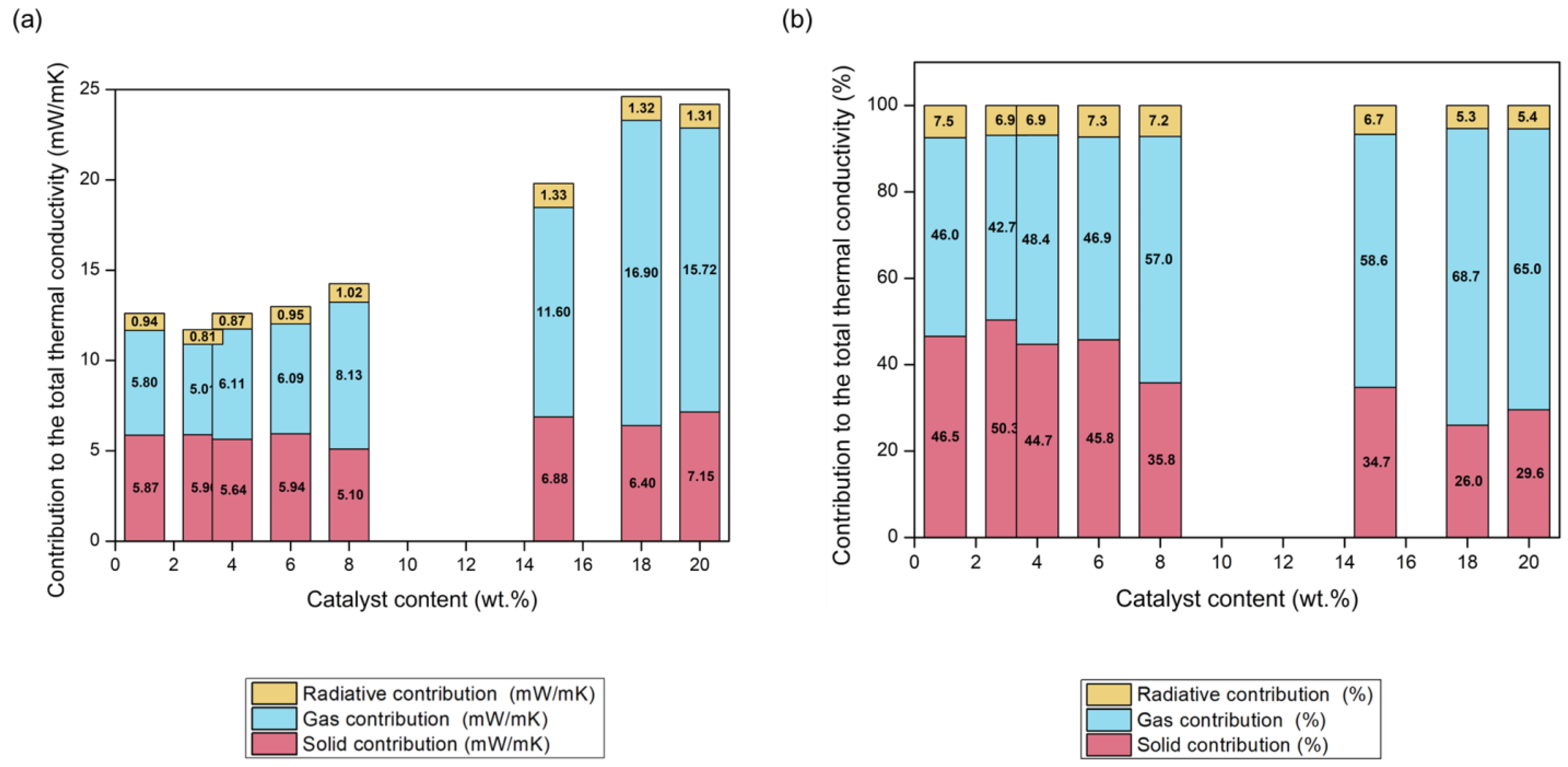 Nanomaterials 12 02409 g005