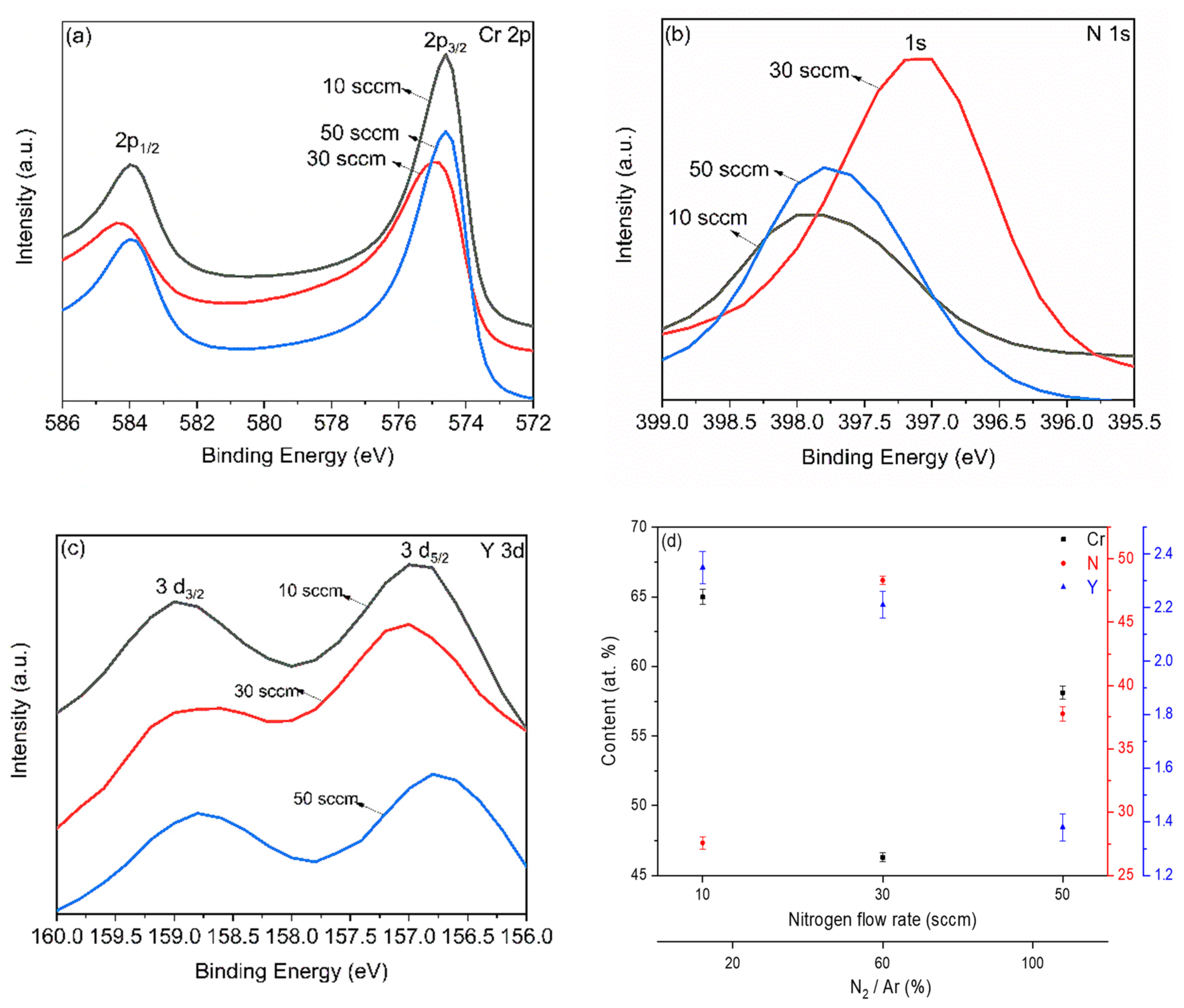 Nanomaterials 12 02410 g005