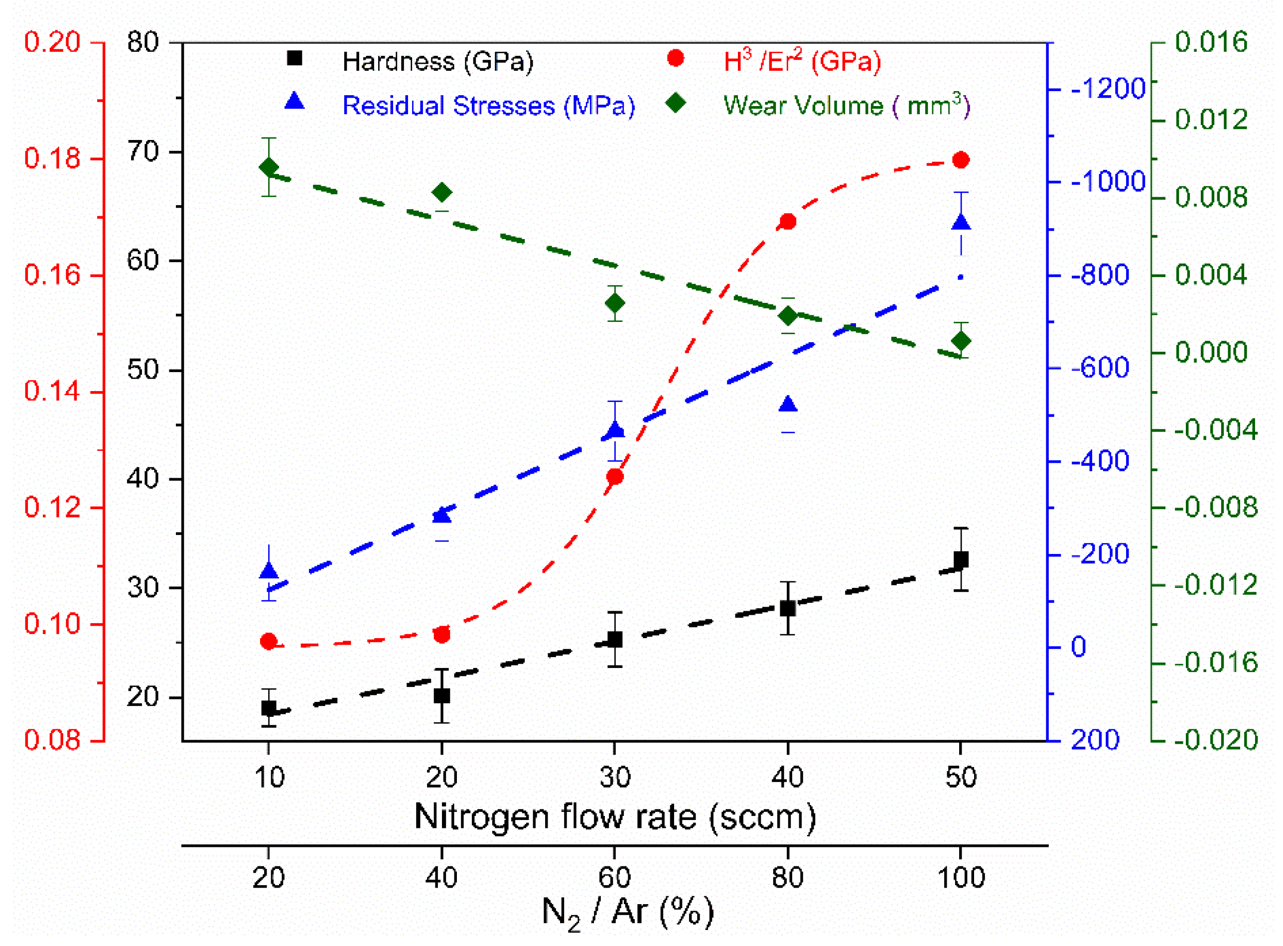 Nanomaterials 12 02410 g010