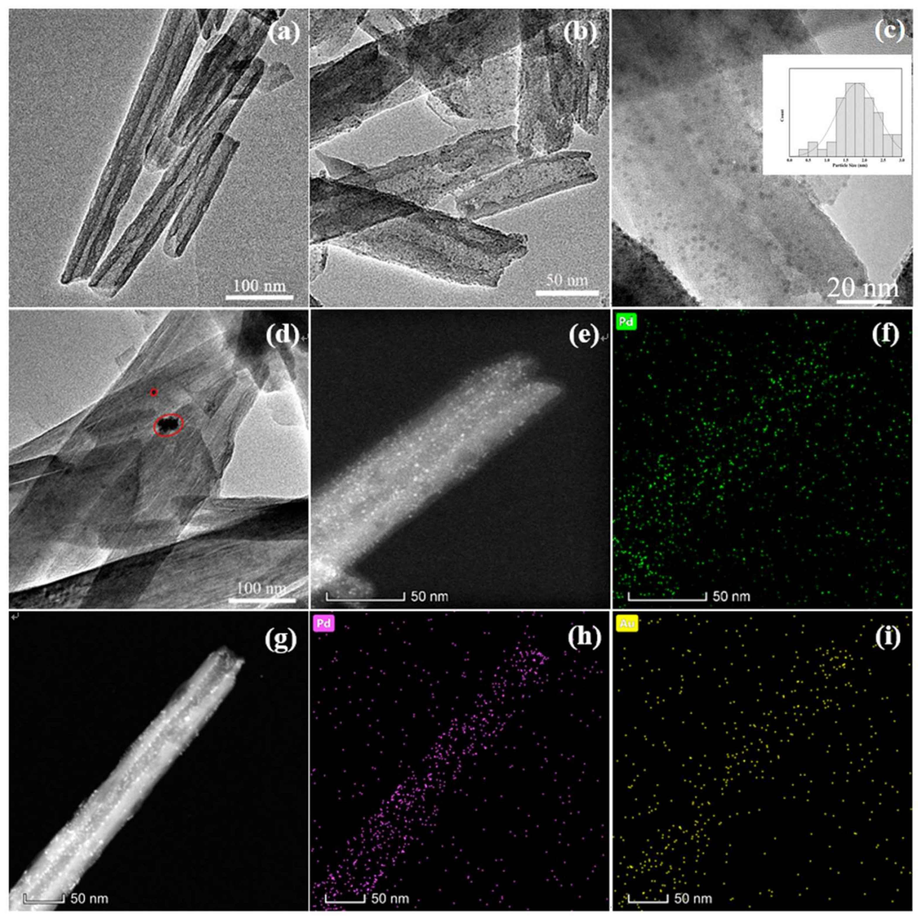 Nanomaterials 12 02414 g003