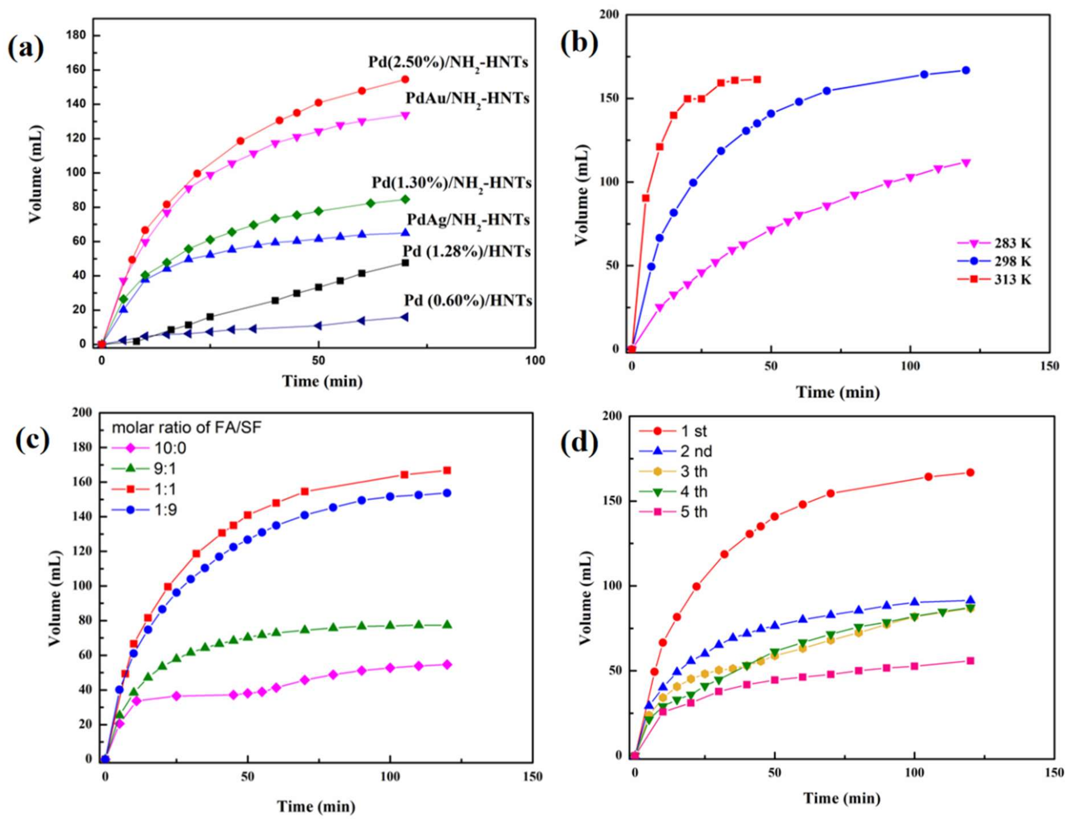 Nanomaterials 12 02414 g005