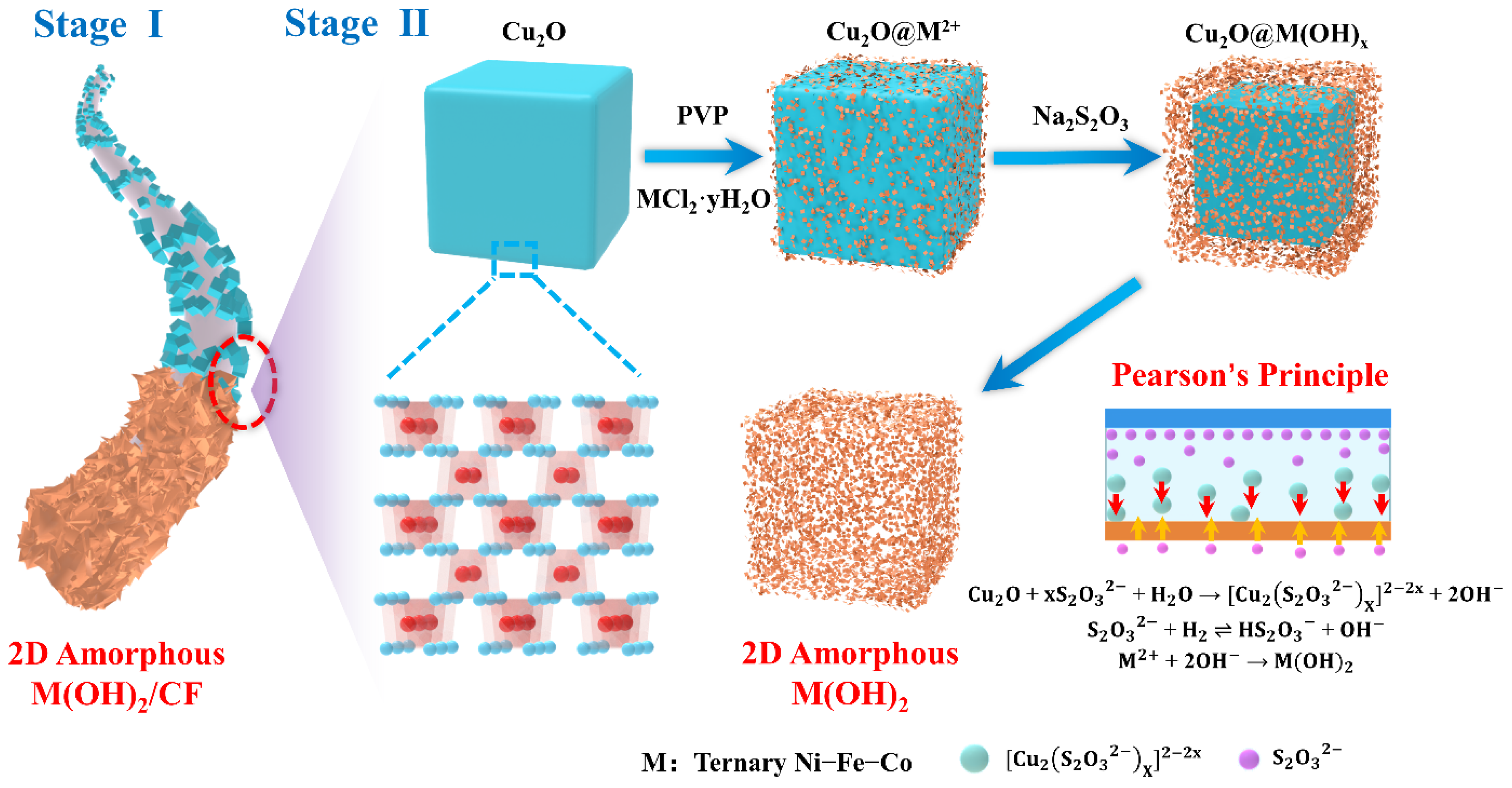 Nanomaterials 12 02416 g001