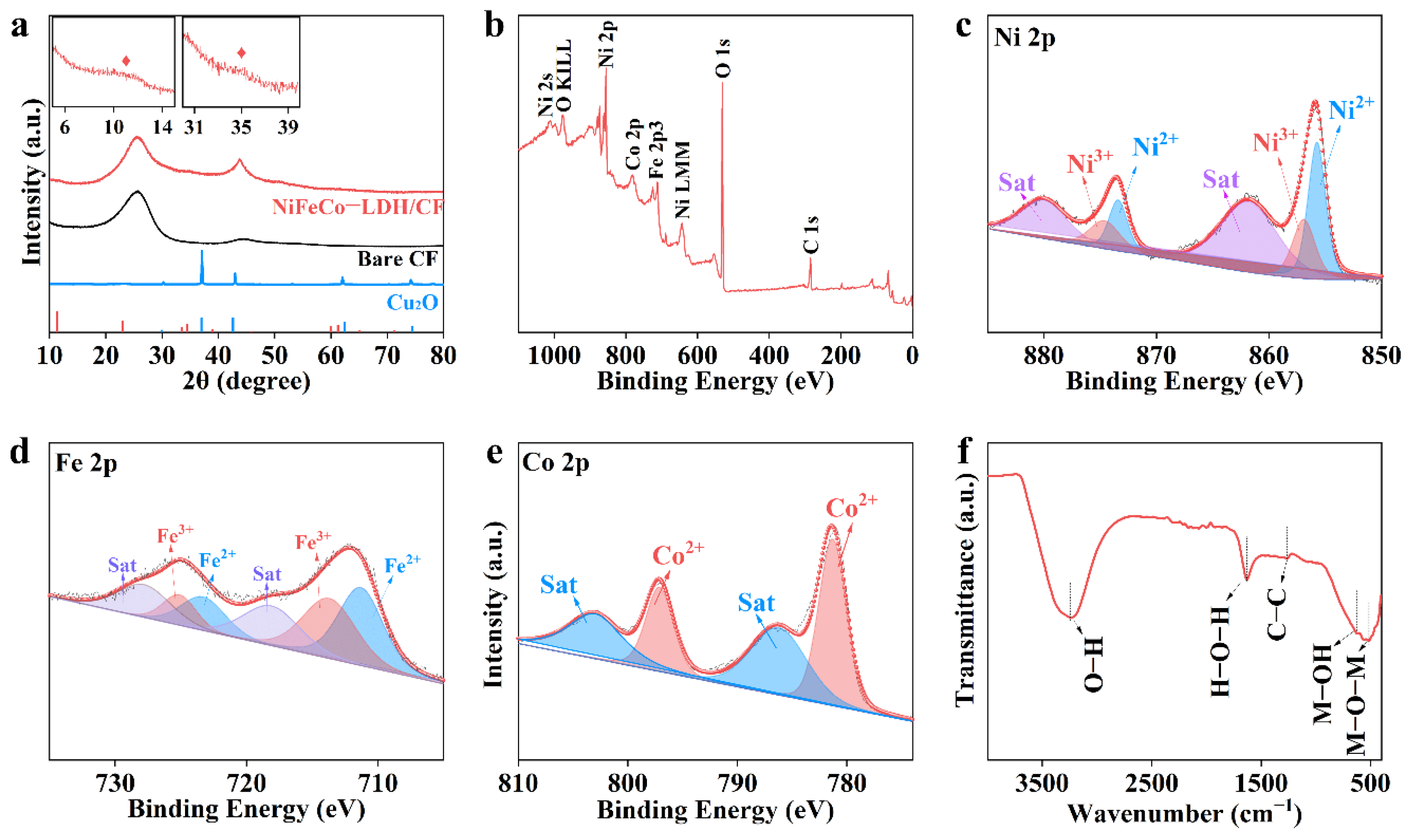 Nanomaterials 12 02416 g003