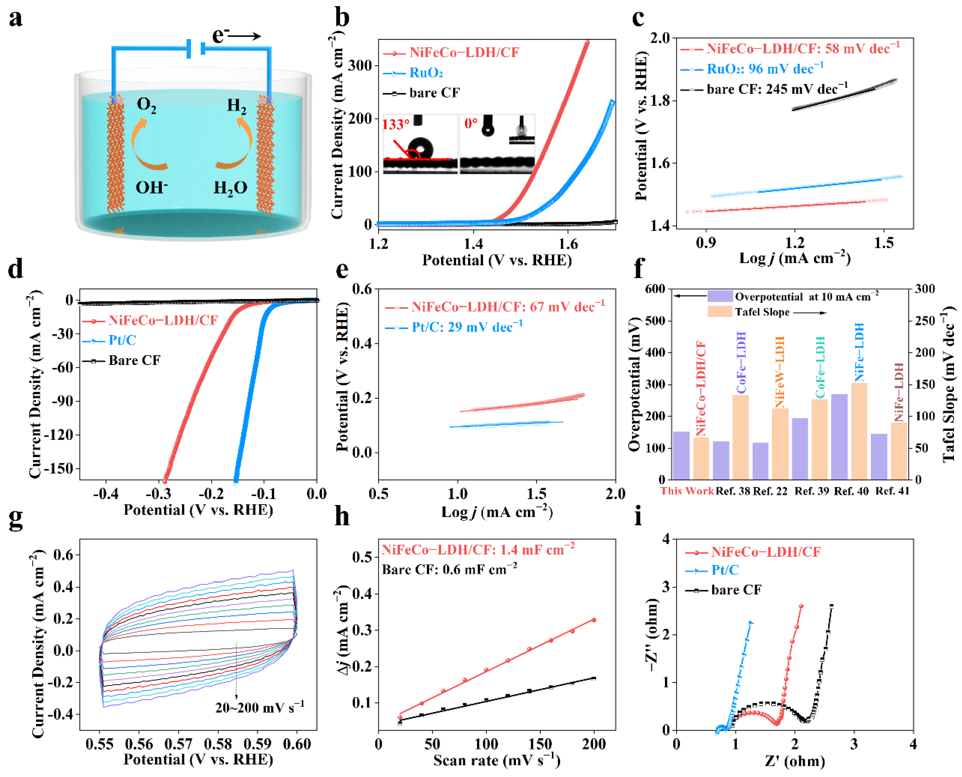 Nanomaterials 12 02416 g004