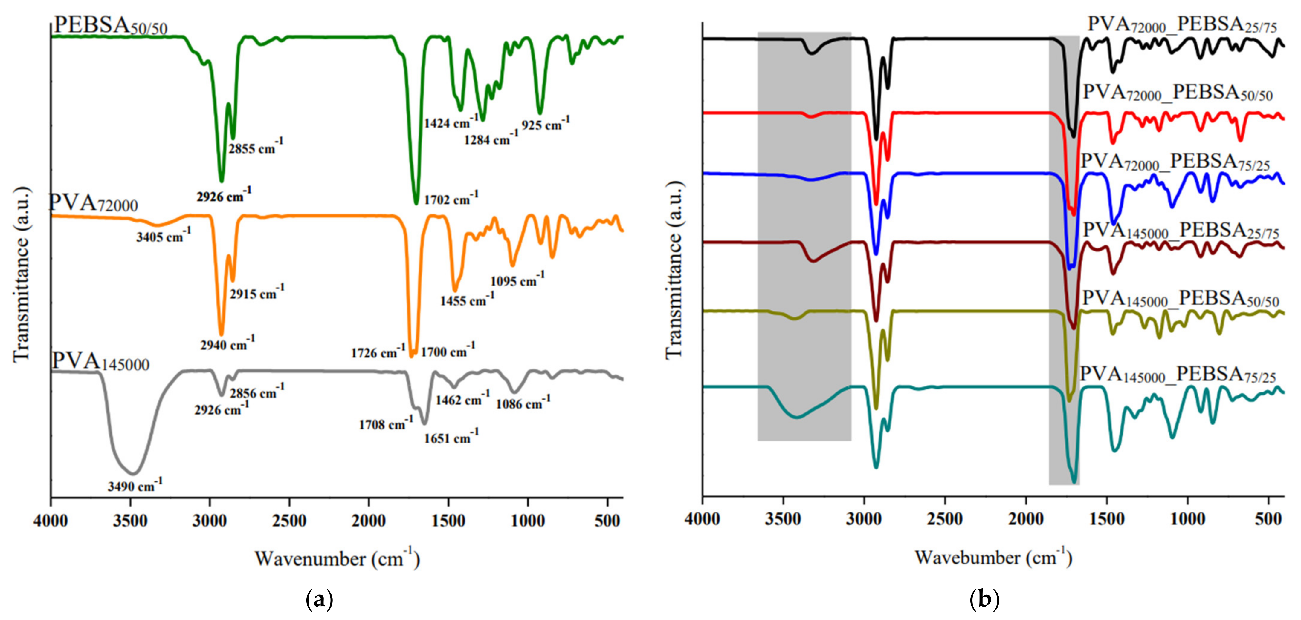 Nanomaterials 12 02420 g002