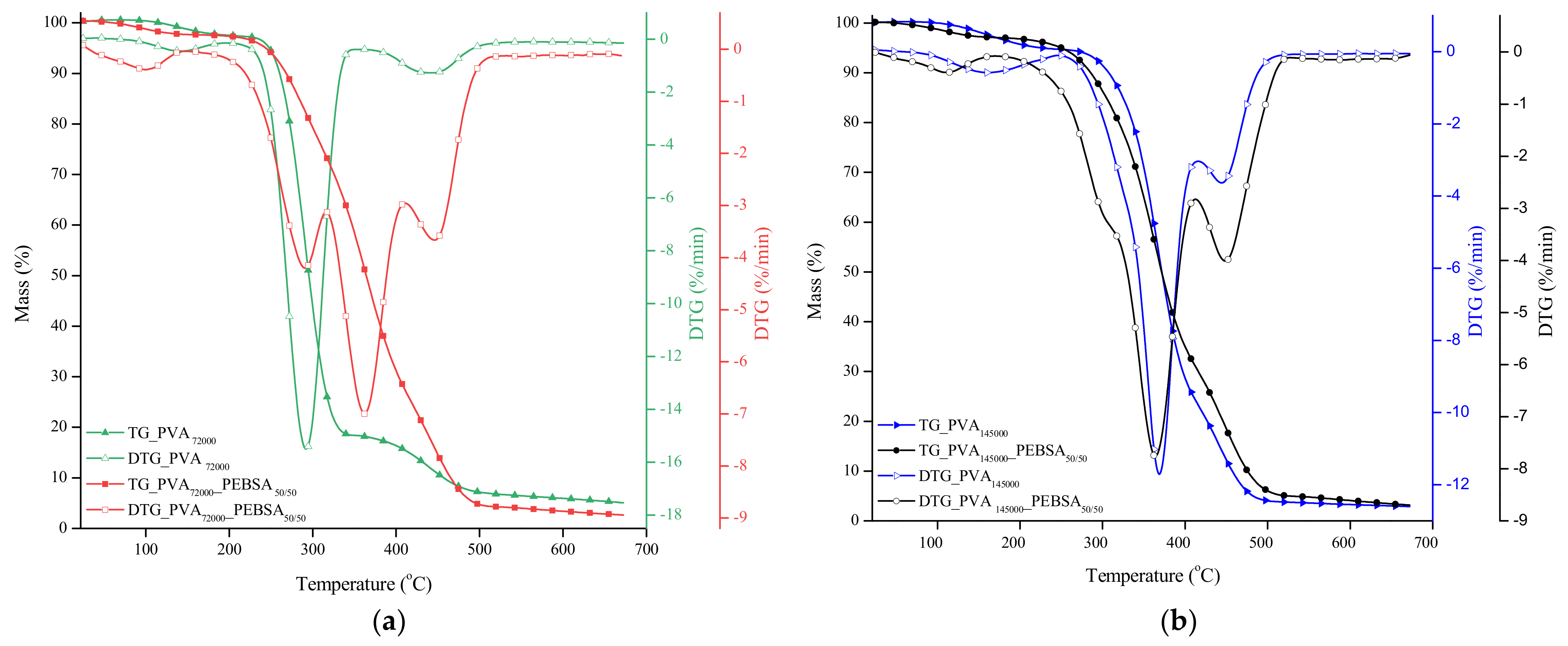 Nanomaterials 12 02420 g003