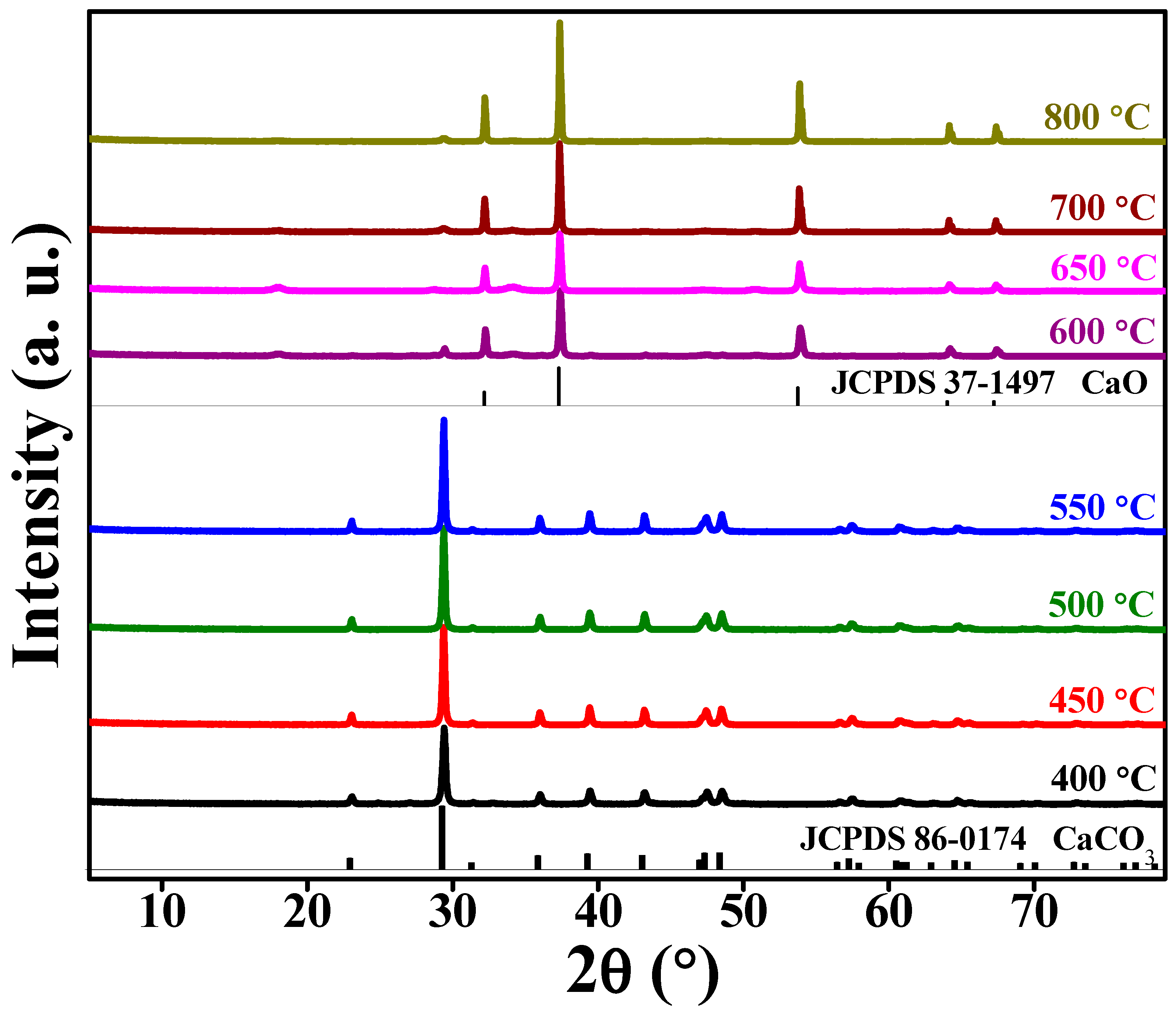 Nanomaterials 12 02424 g001