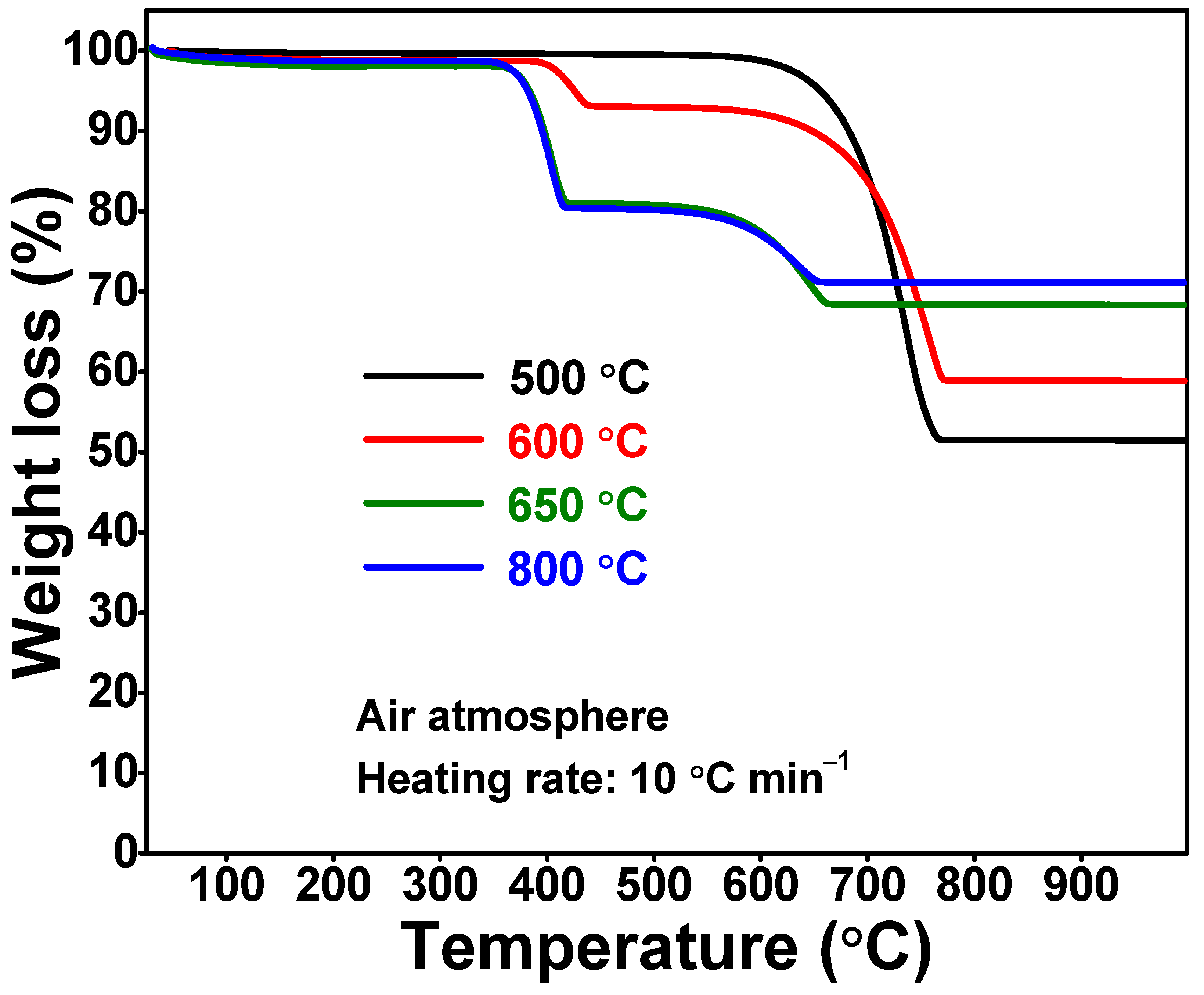 Nanomaterials 12 02424 g003