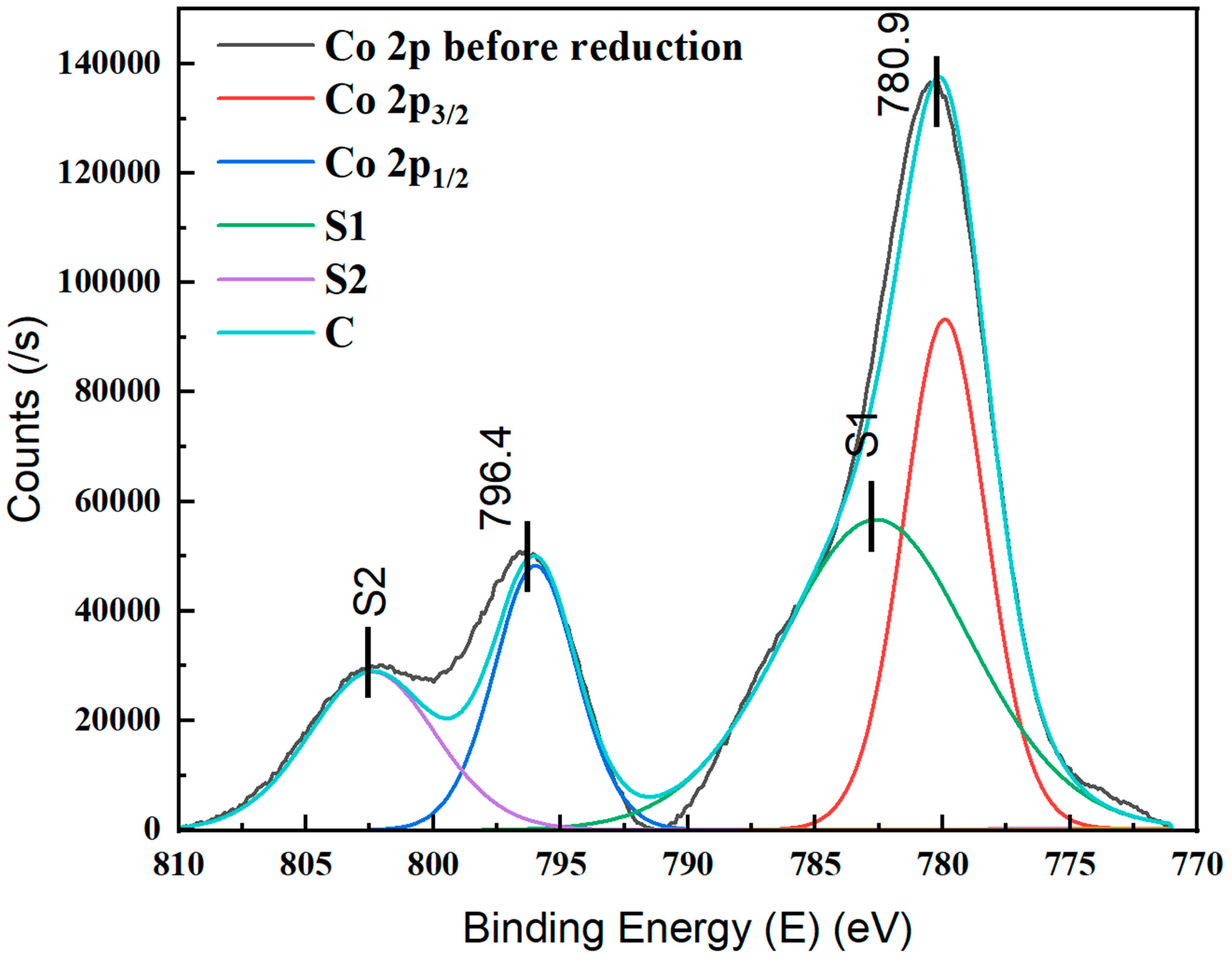 Nanomaterials 12 02425 g006