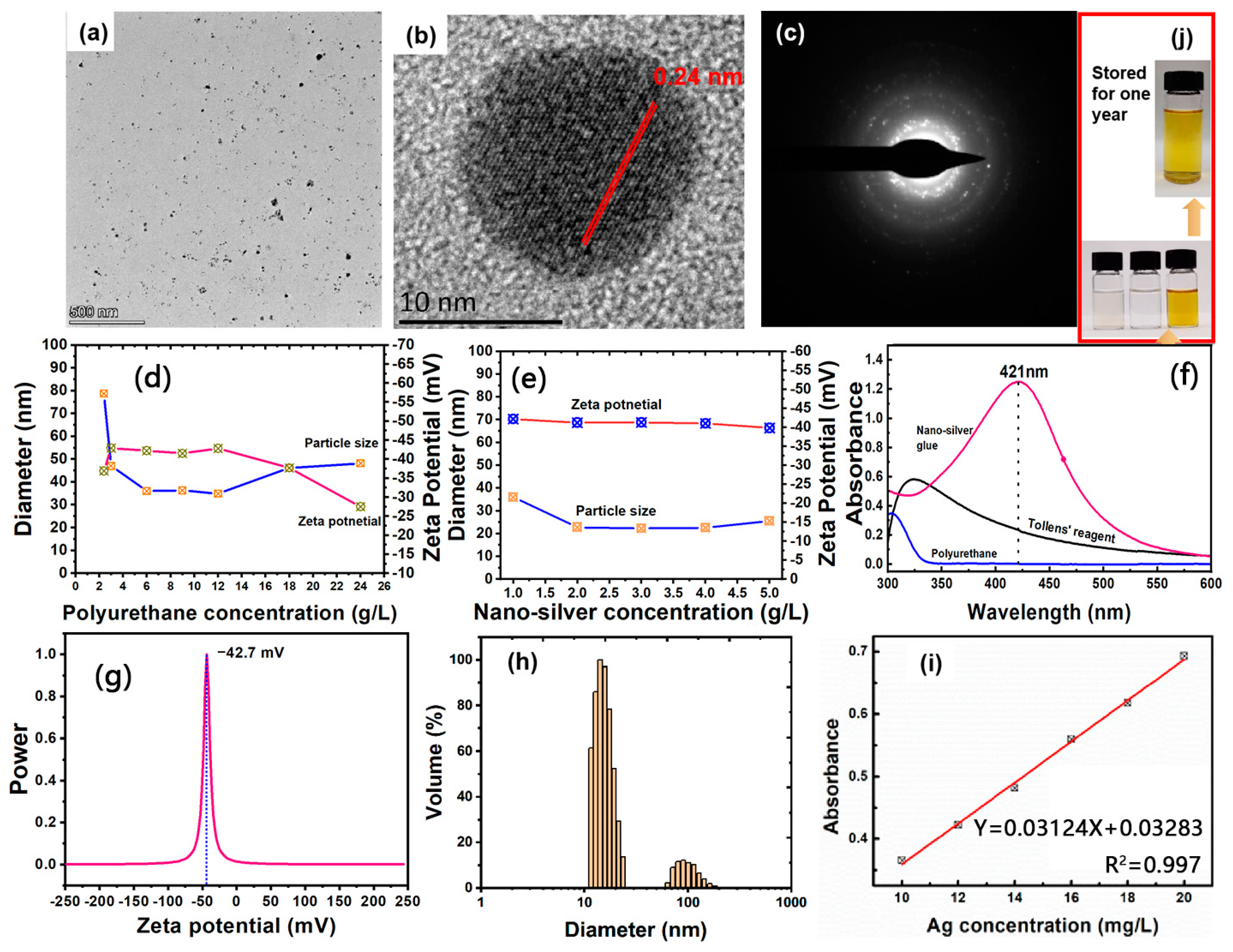 Nanomaterials 12 02429 g001