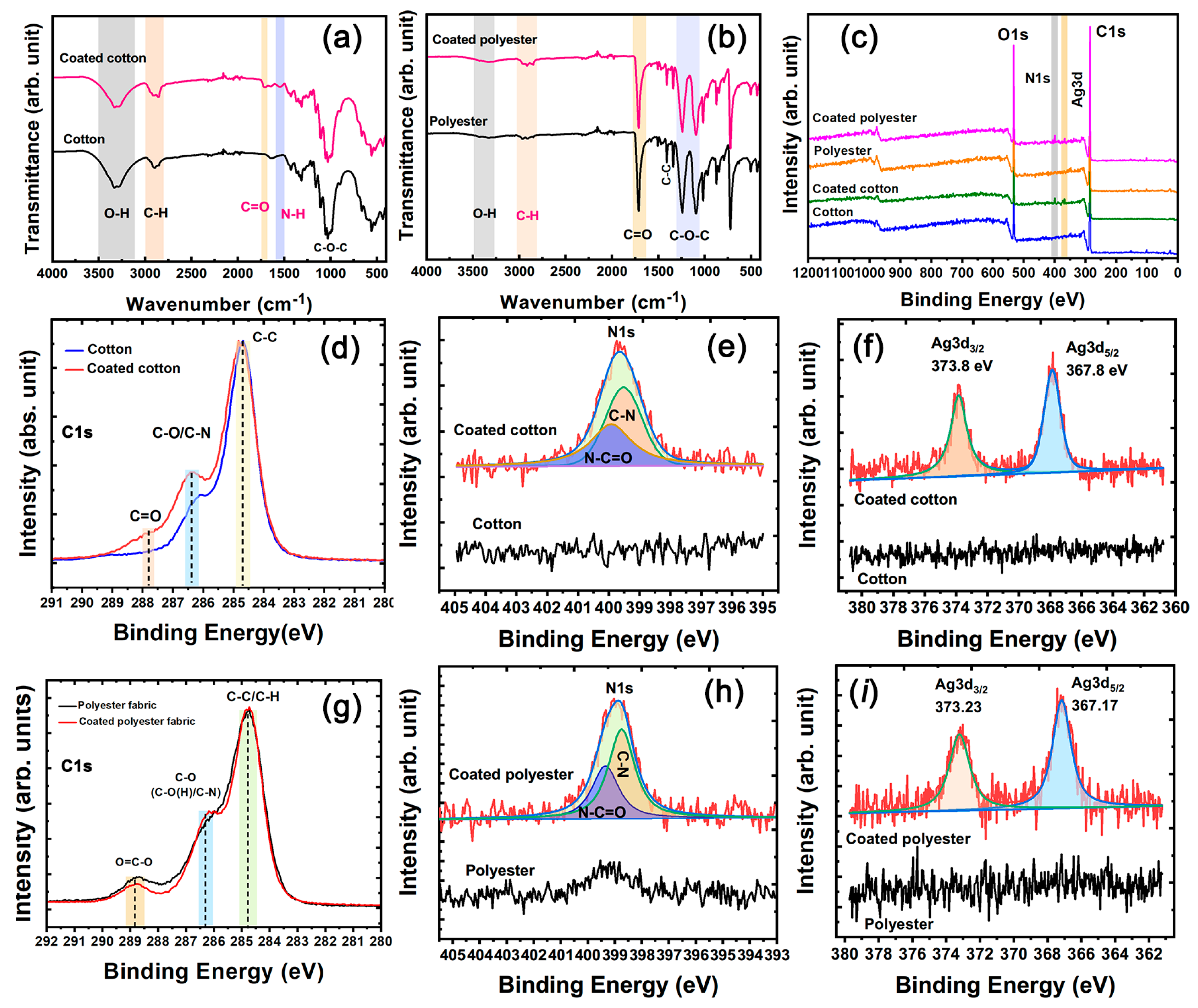 Nanomaterials 12 02429 g006