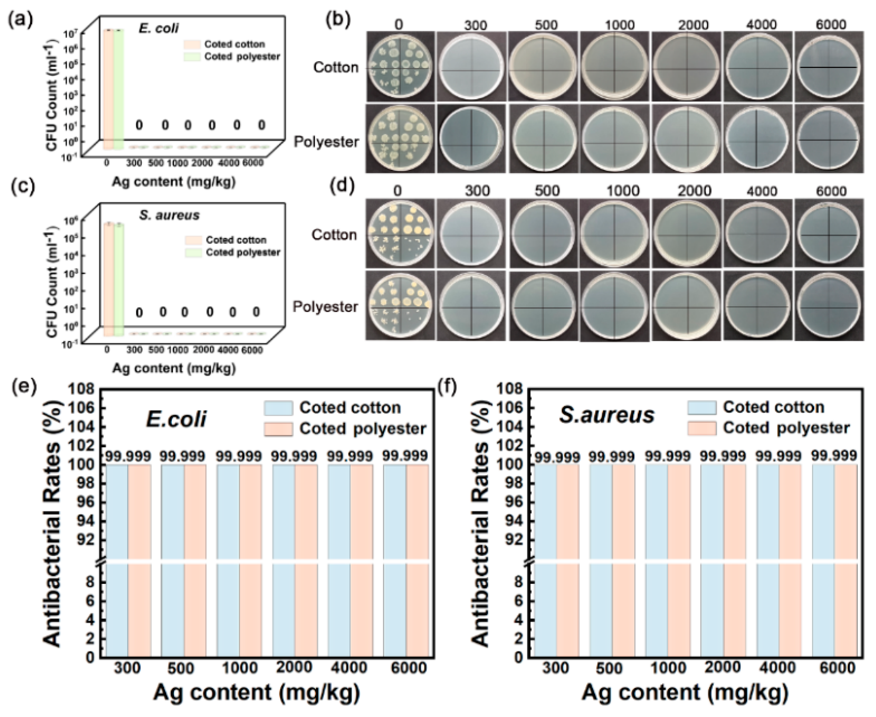 Nanomaterials 12 02429 g008