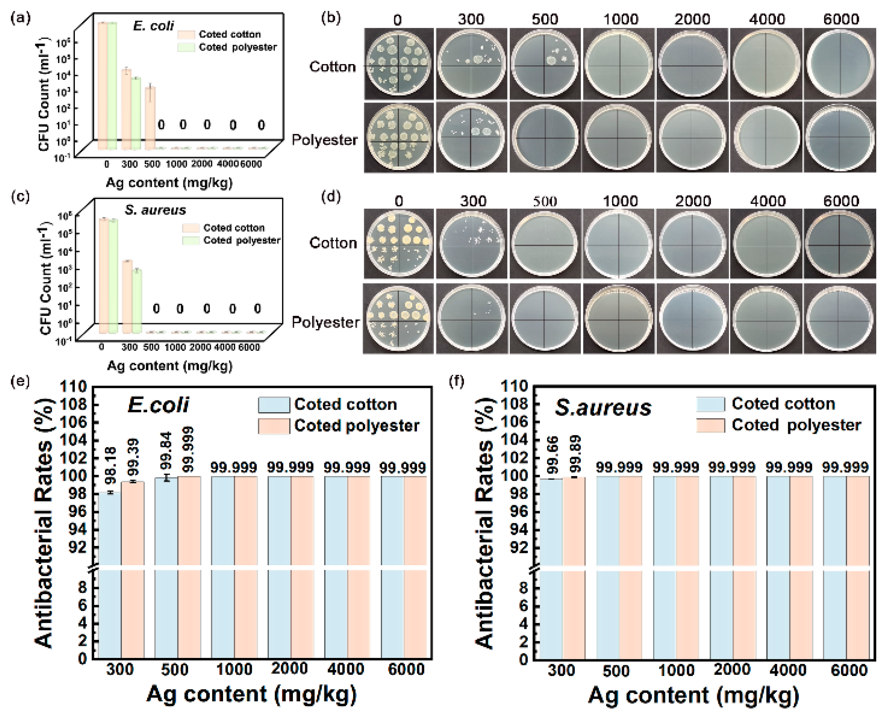 Nanomaterials 12 02429 g010