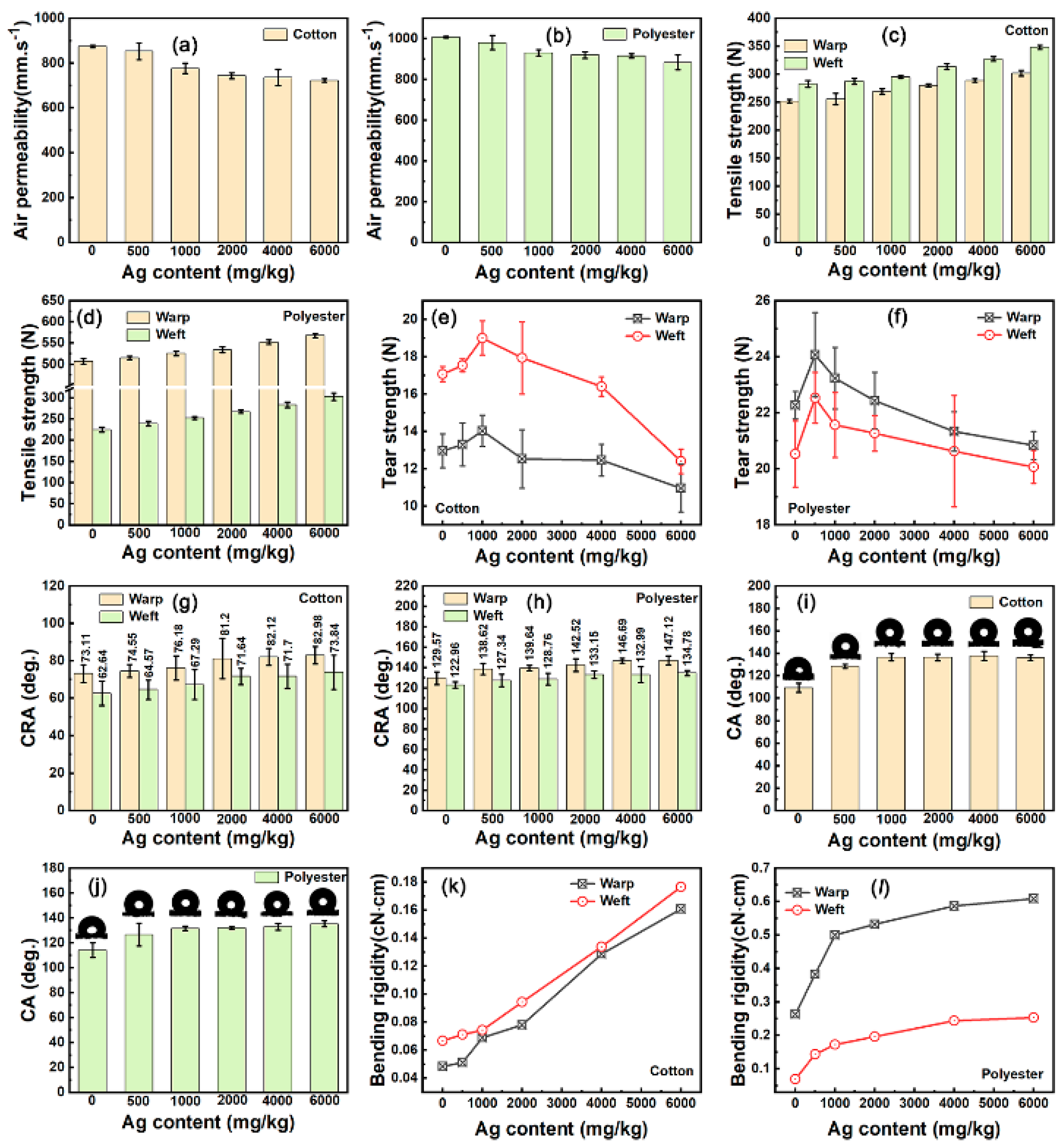 Nanomaterials 12 02429 g012