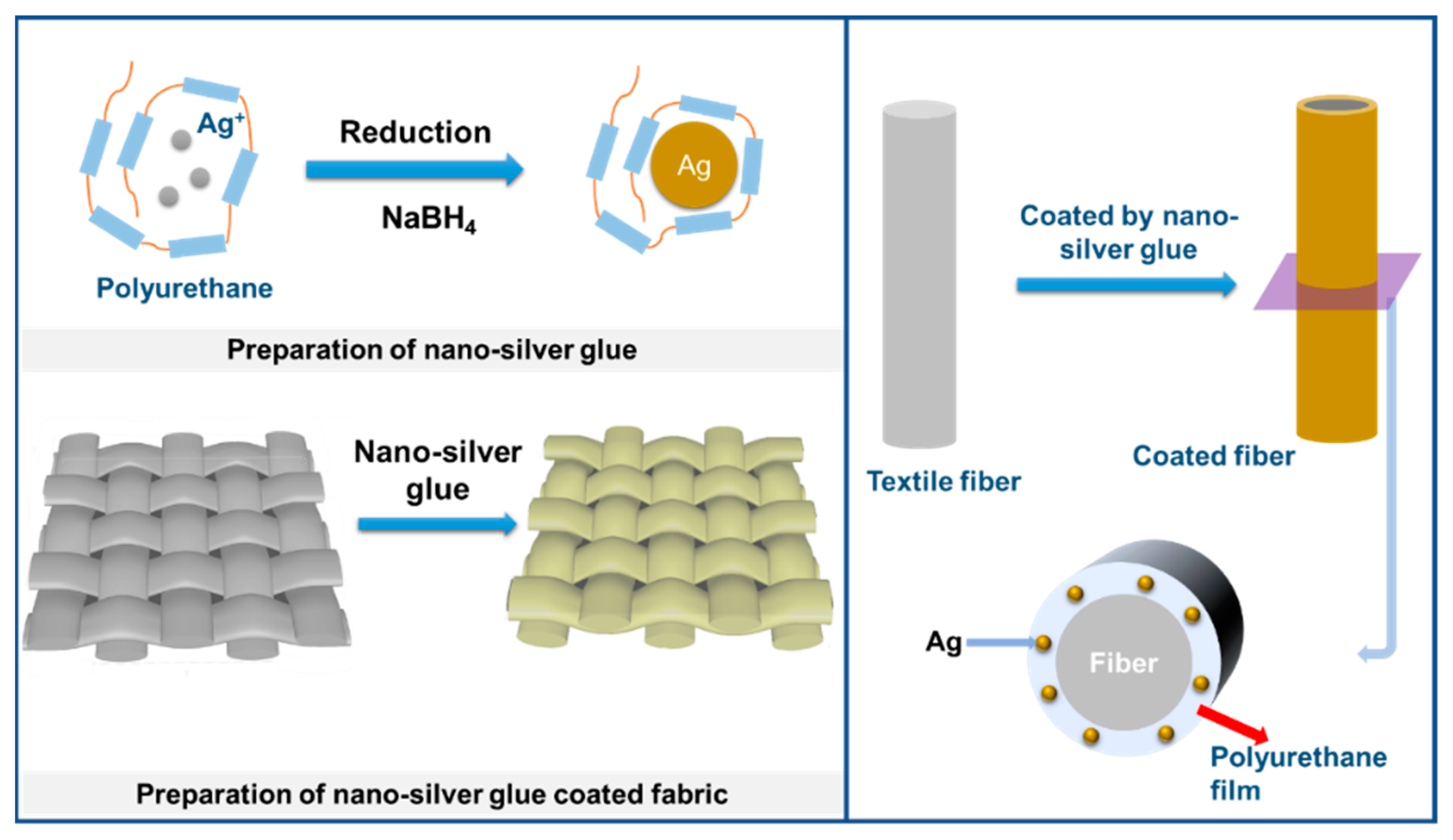 Nanomaterials 12 02429 sch001