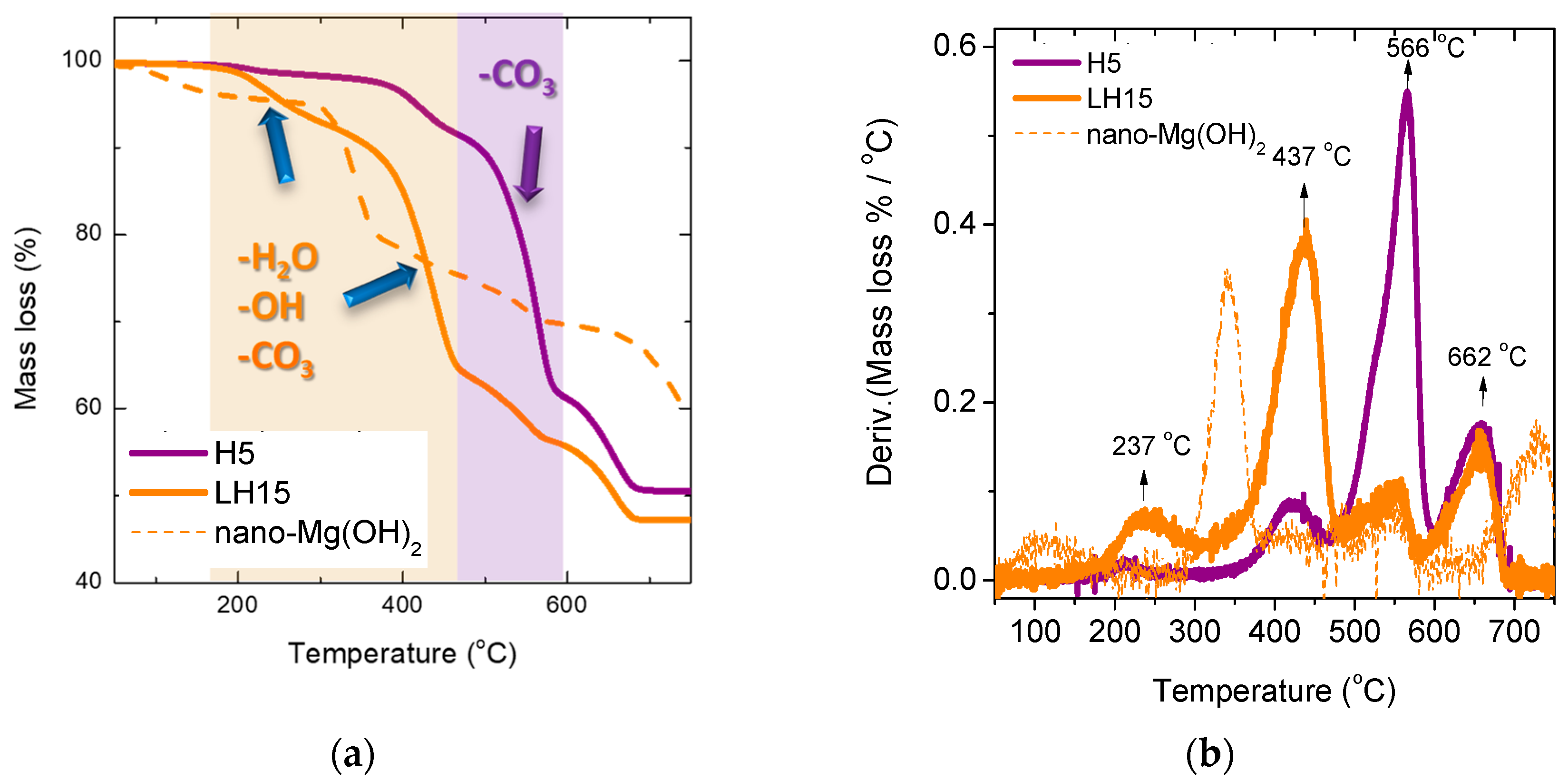 Nanomaterials 12 02433 g003