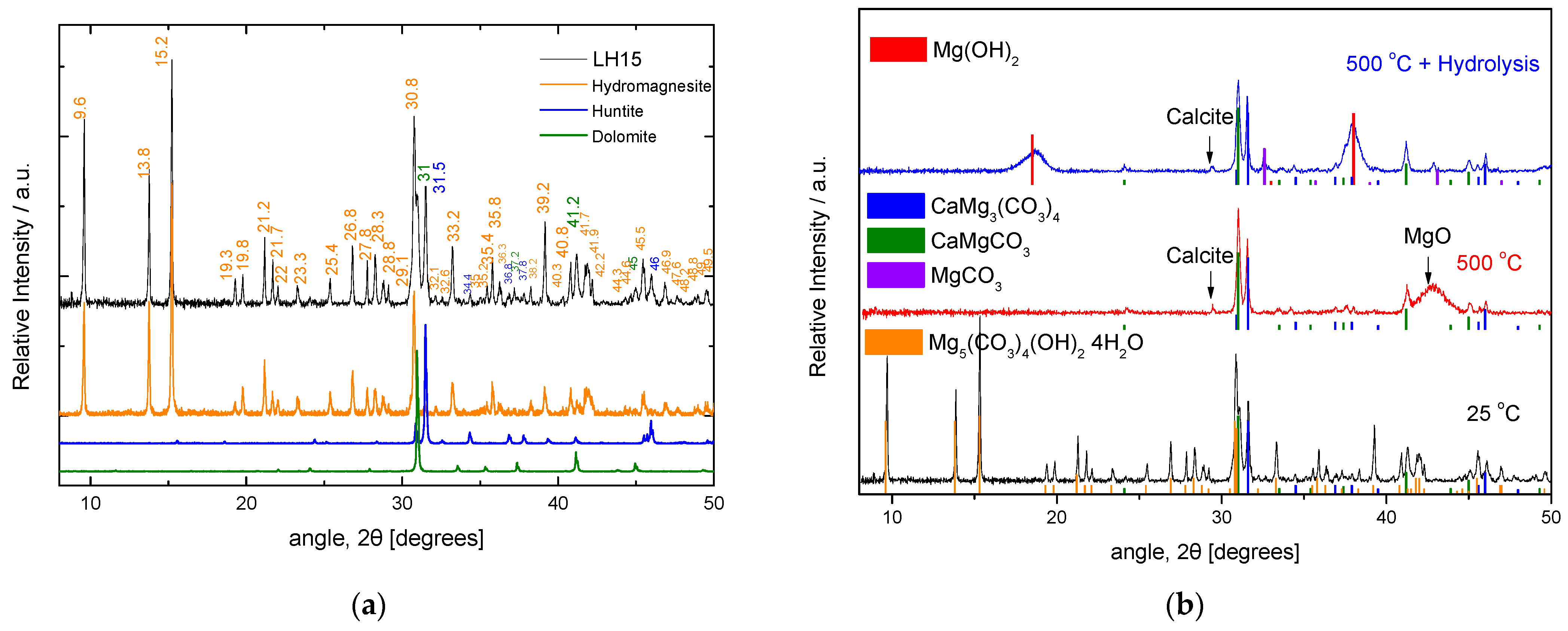 Nanomaterials 12 02433 g005