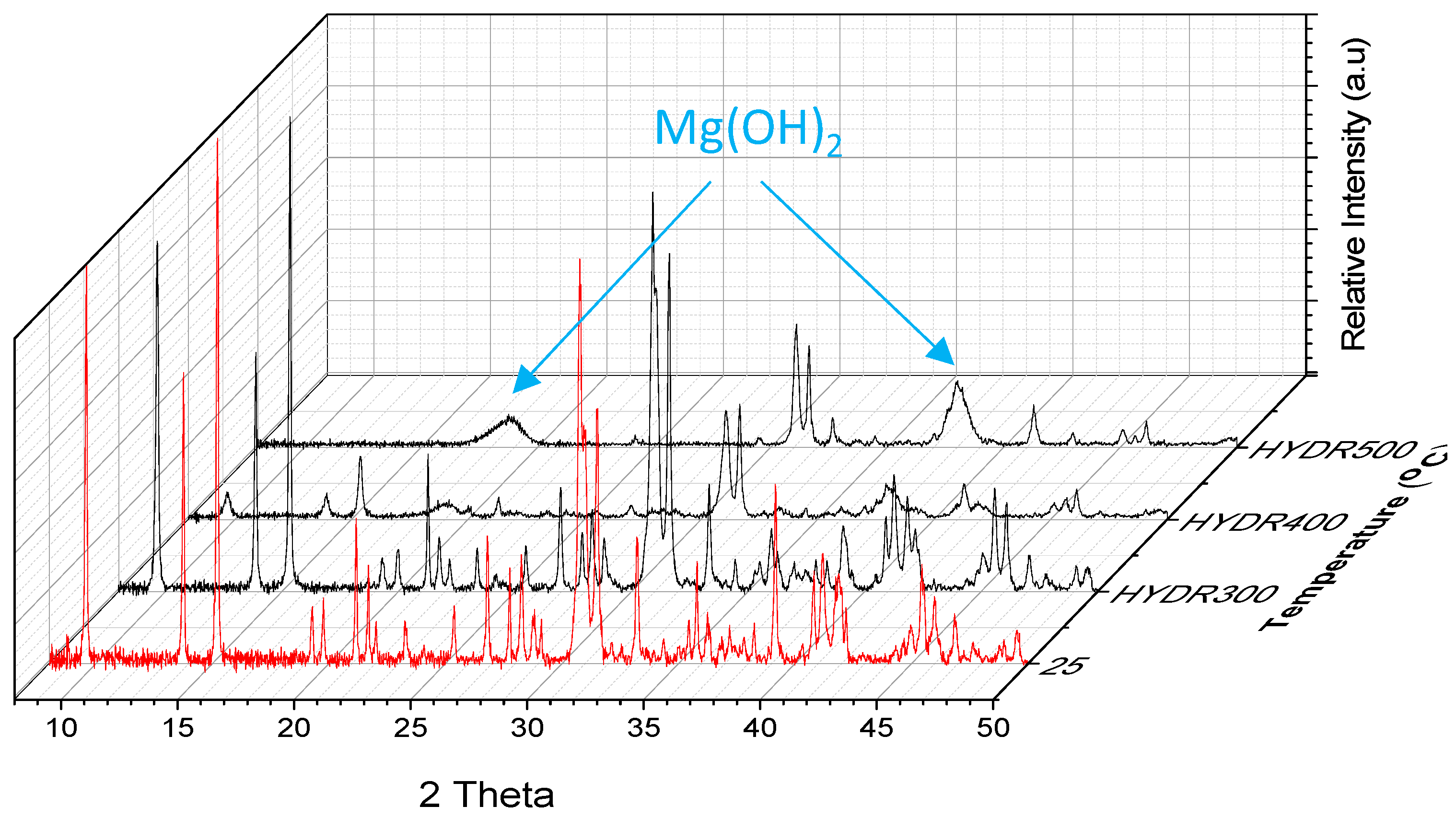 Nanomaterials 12 02433 g010