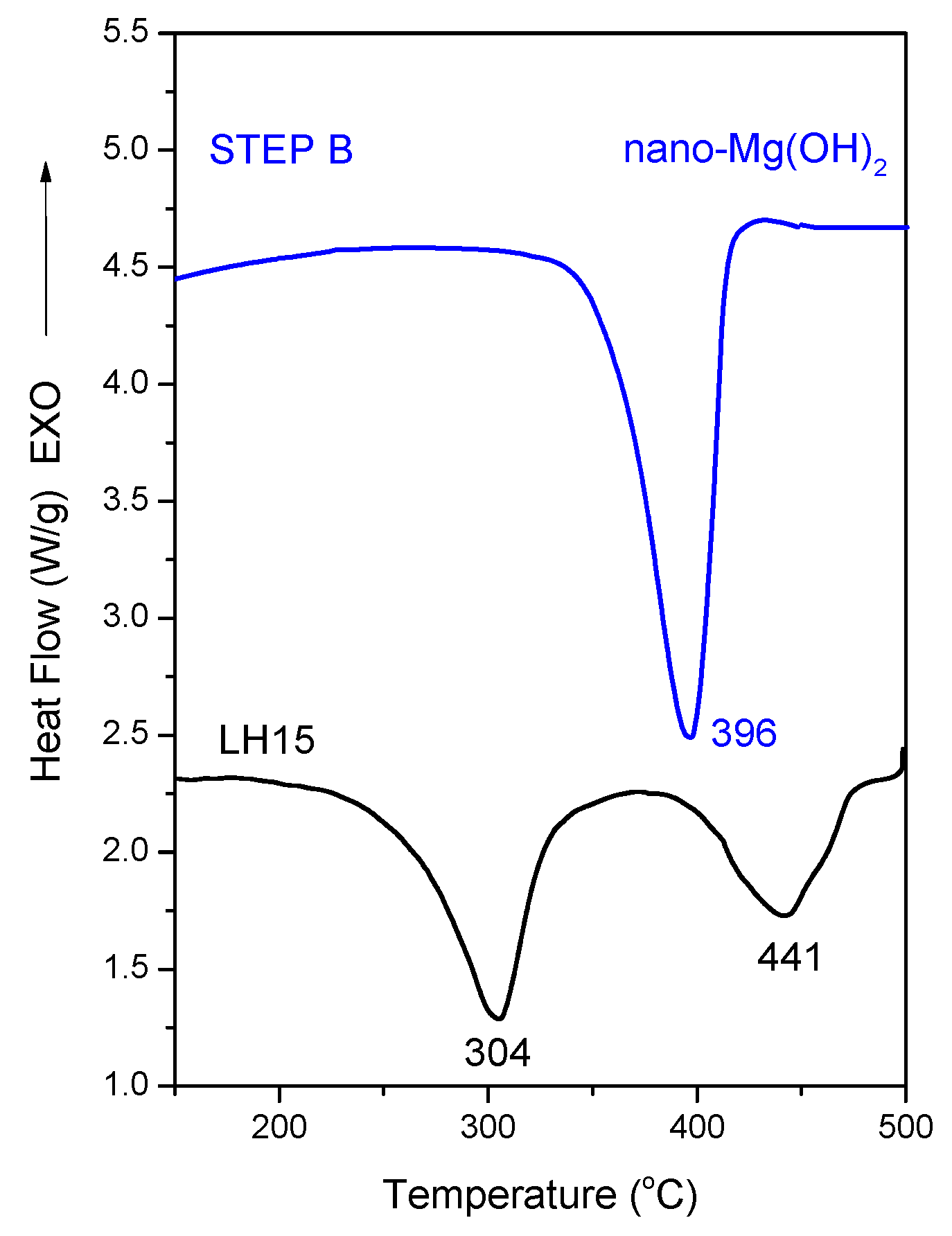 Nanomaterials 12 02433 g011