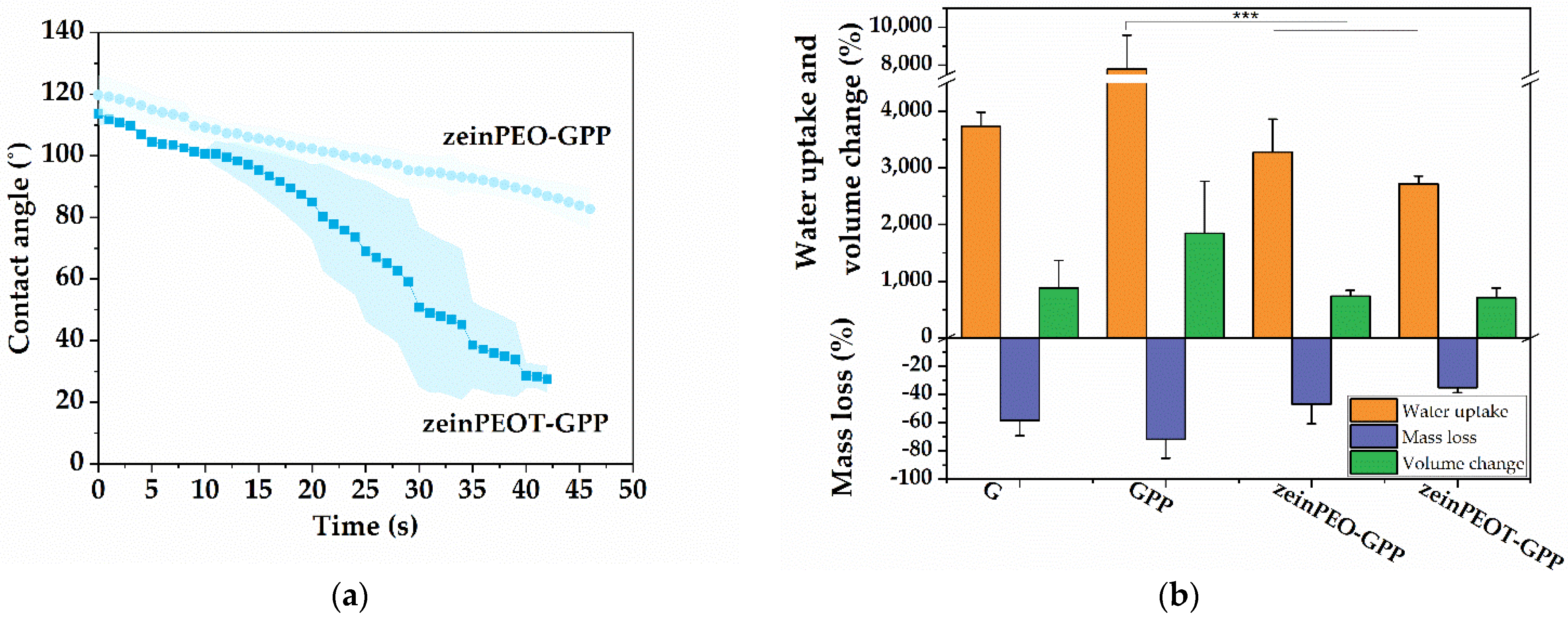 Nanomaterials 12 02437 g003