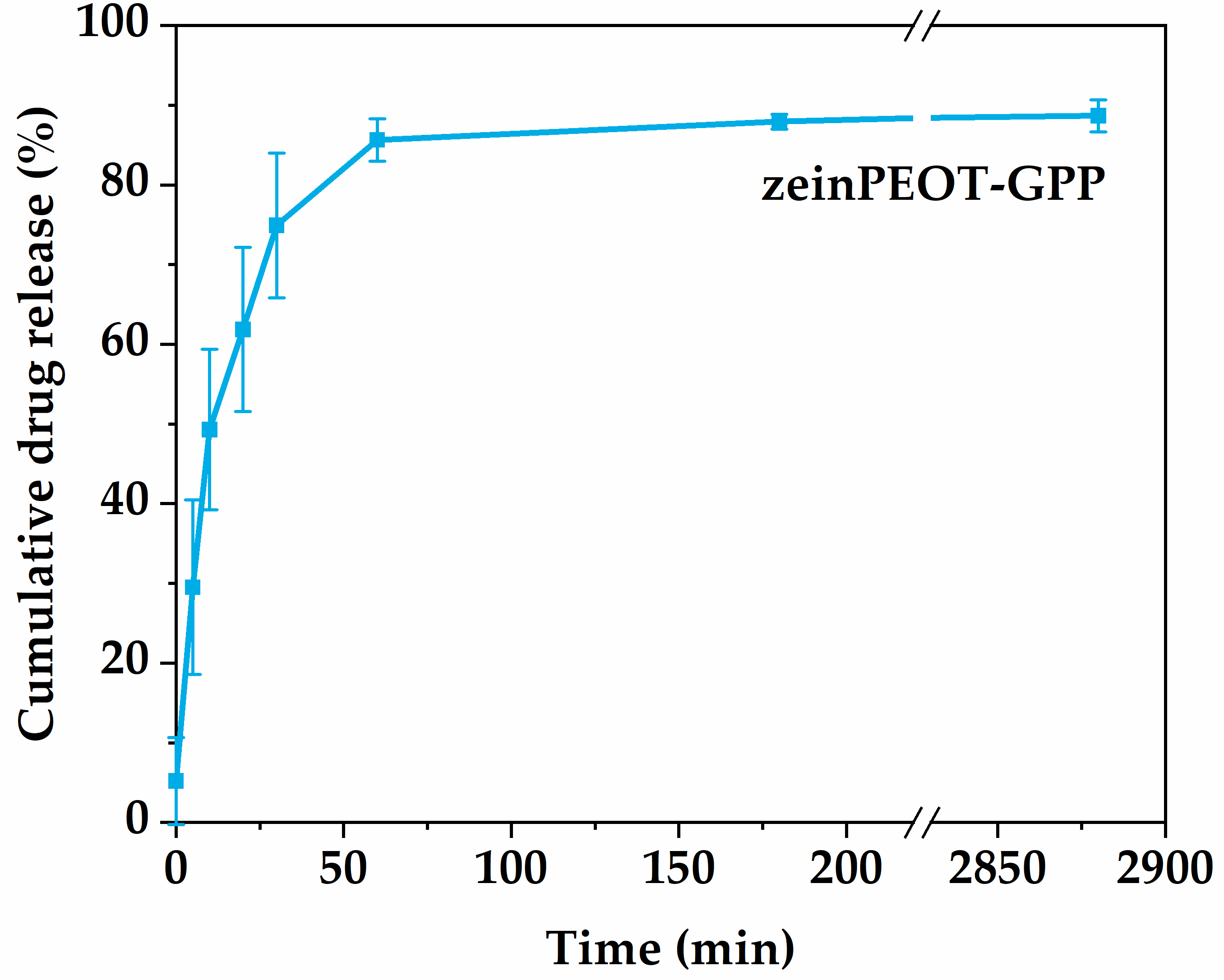 Nanomaterials 12 02437 g005