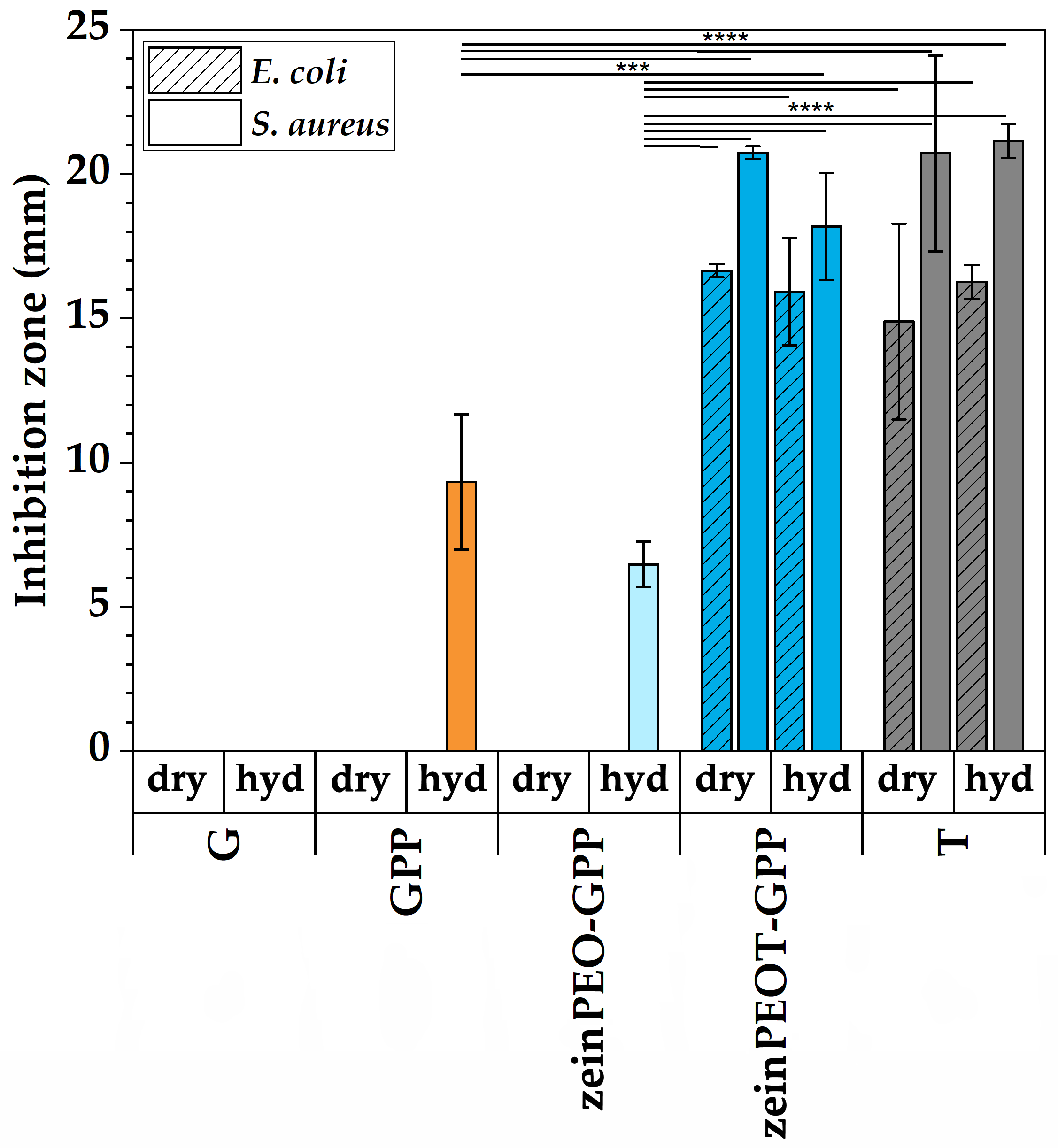 Nanomaterials 12 02437 g006