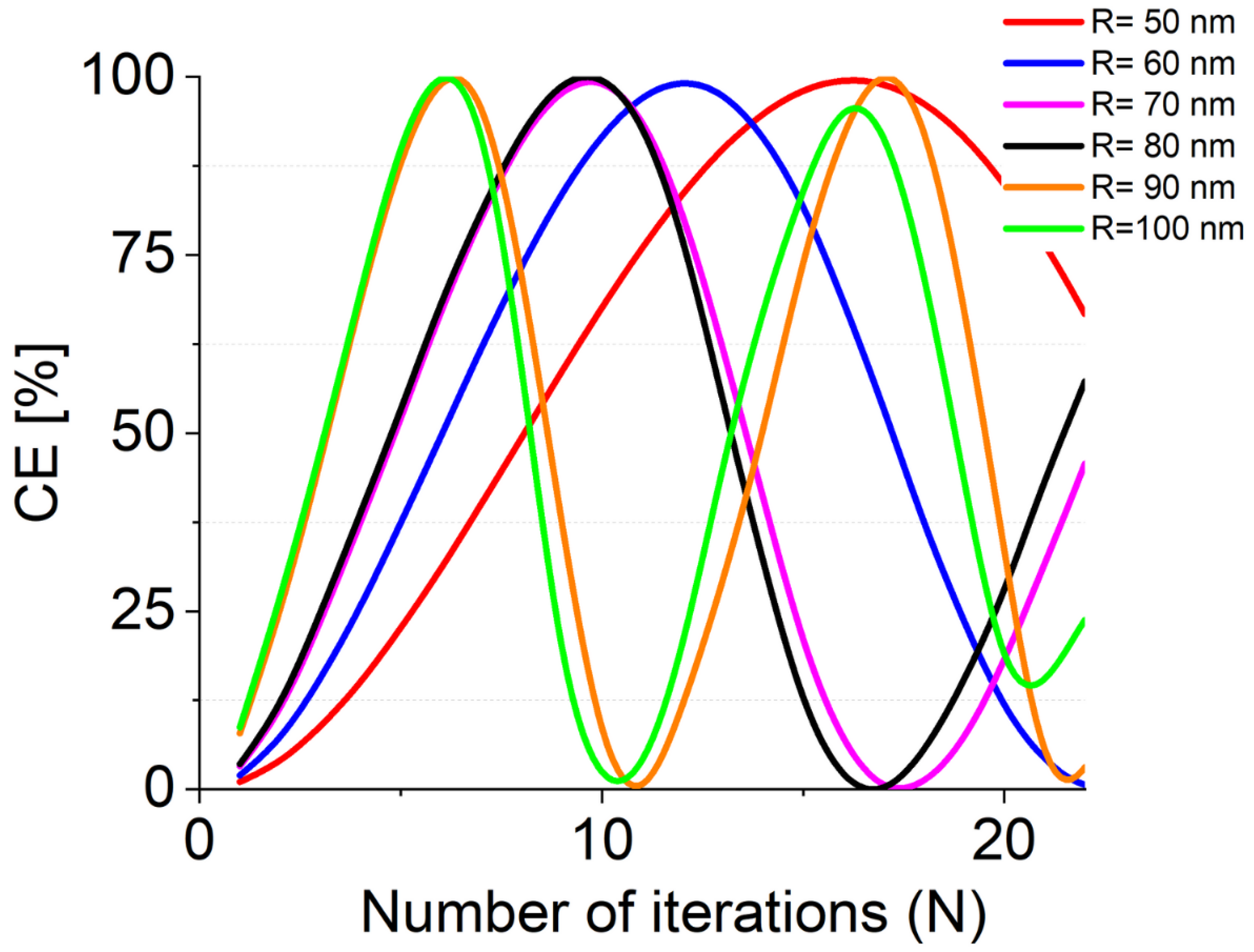 Nanomaterials 12 02438 g005