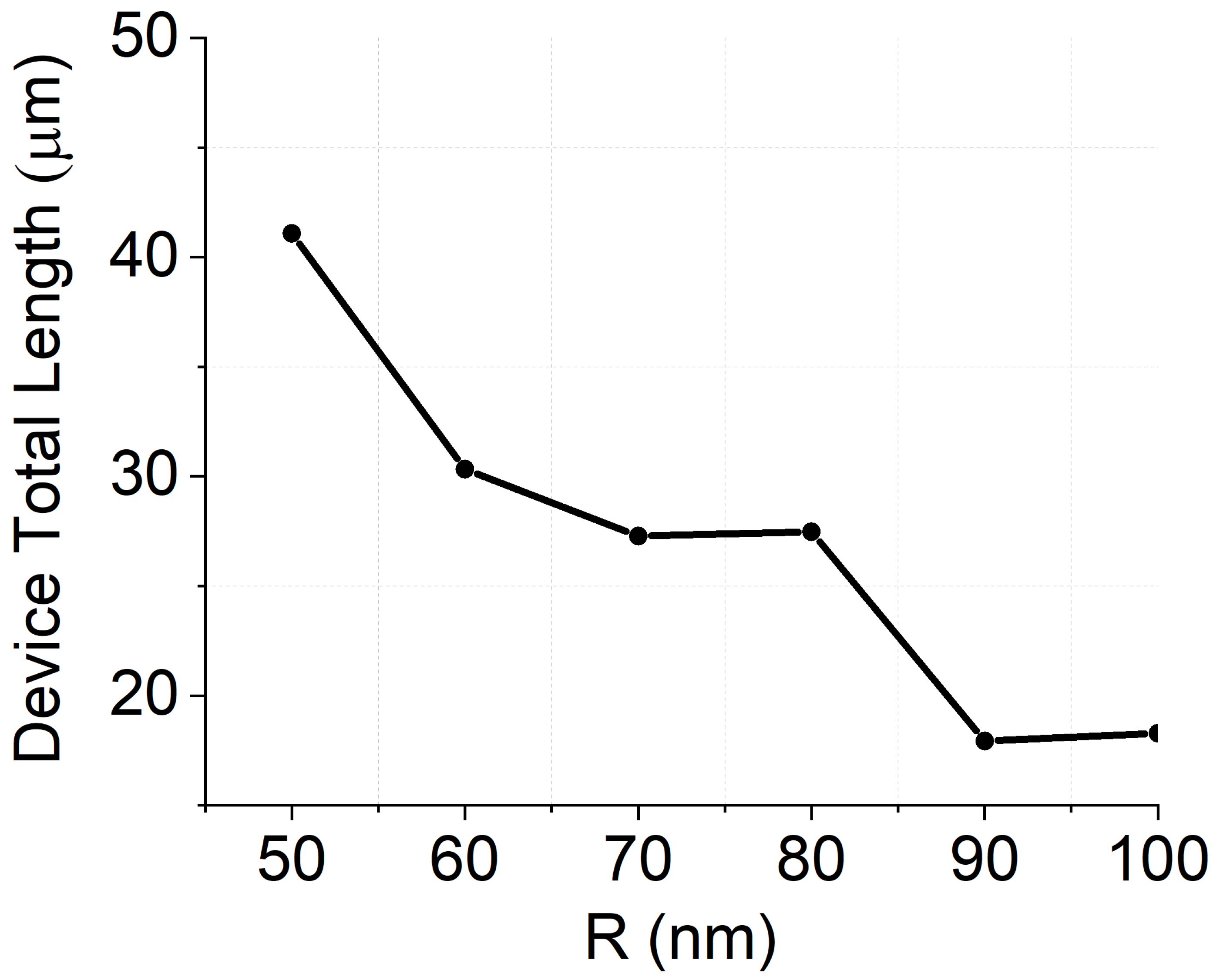 Nanomaterials 12 02438 g006