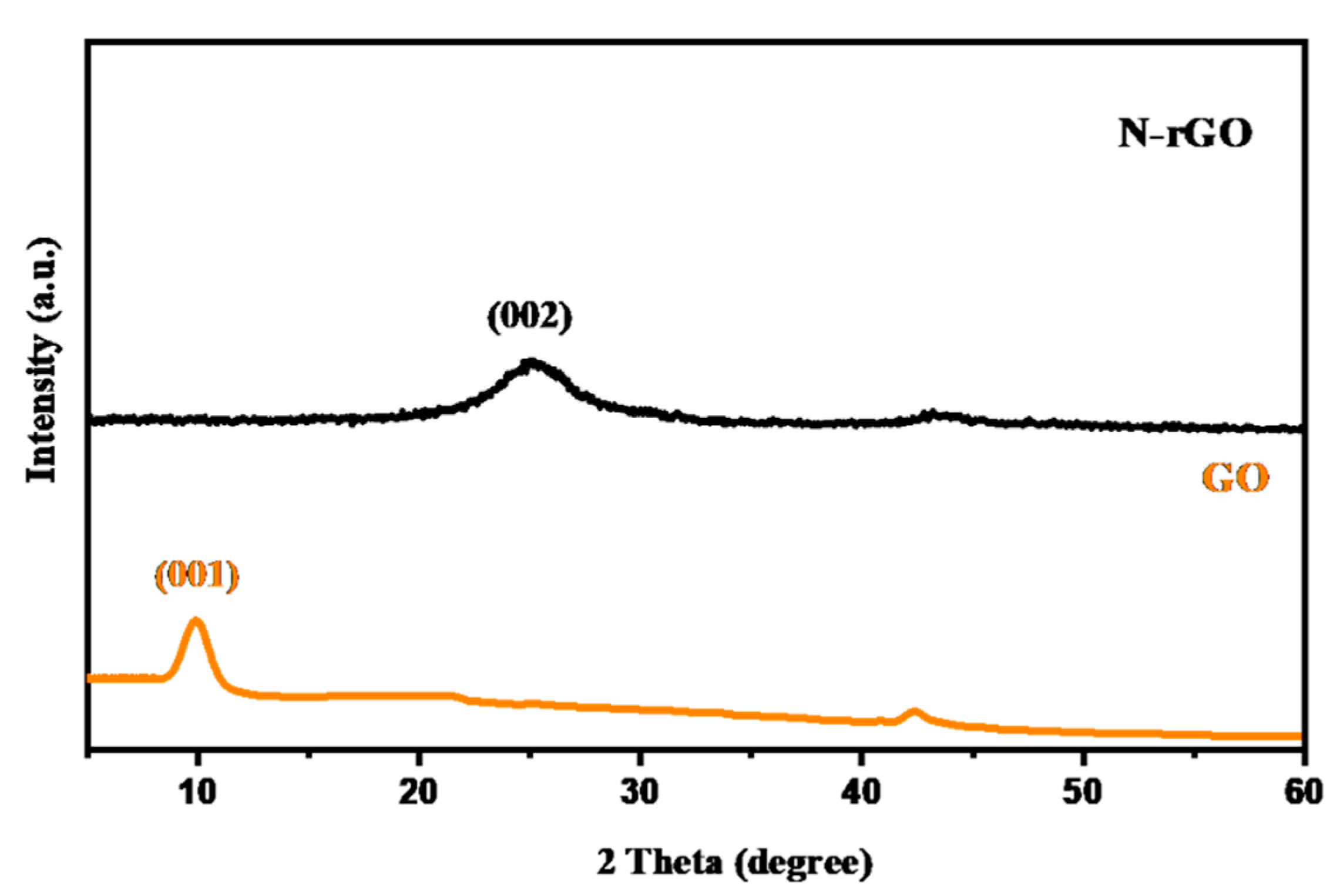Nanomaterials 12 02443 g001