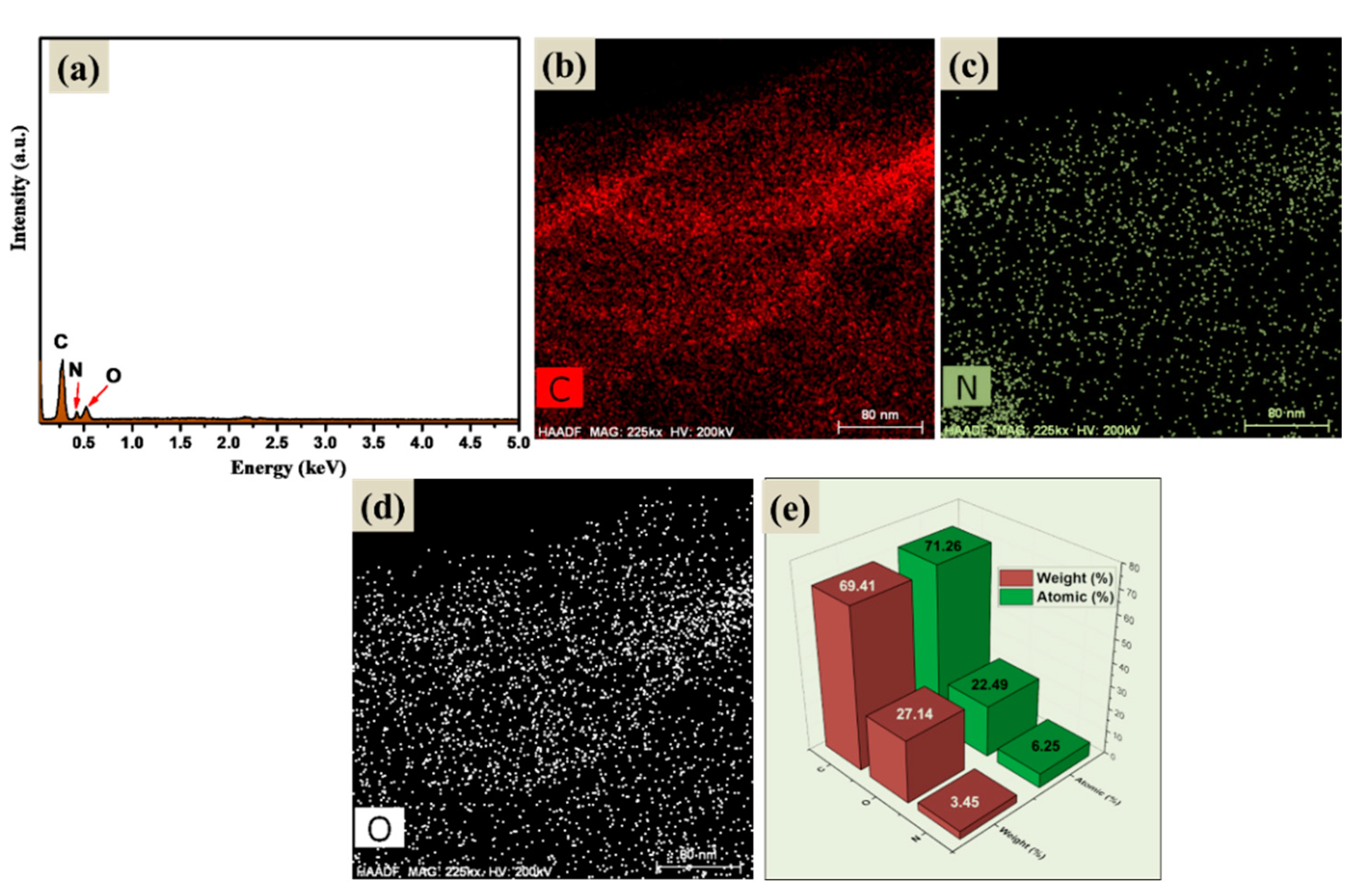 Nanomaterials 12 02443 g004