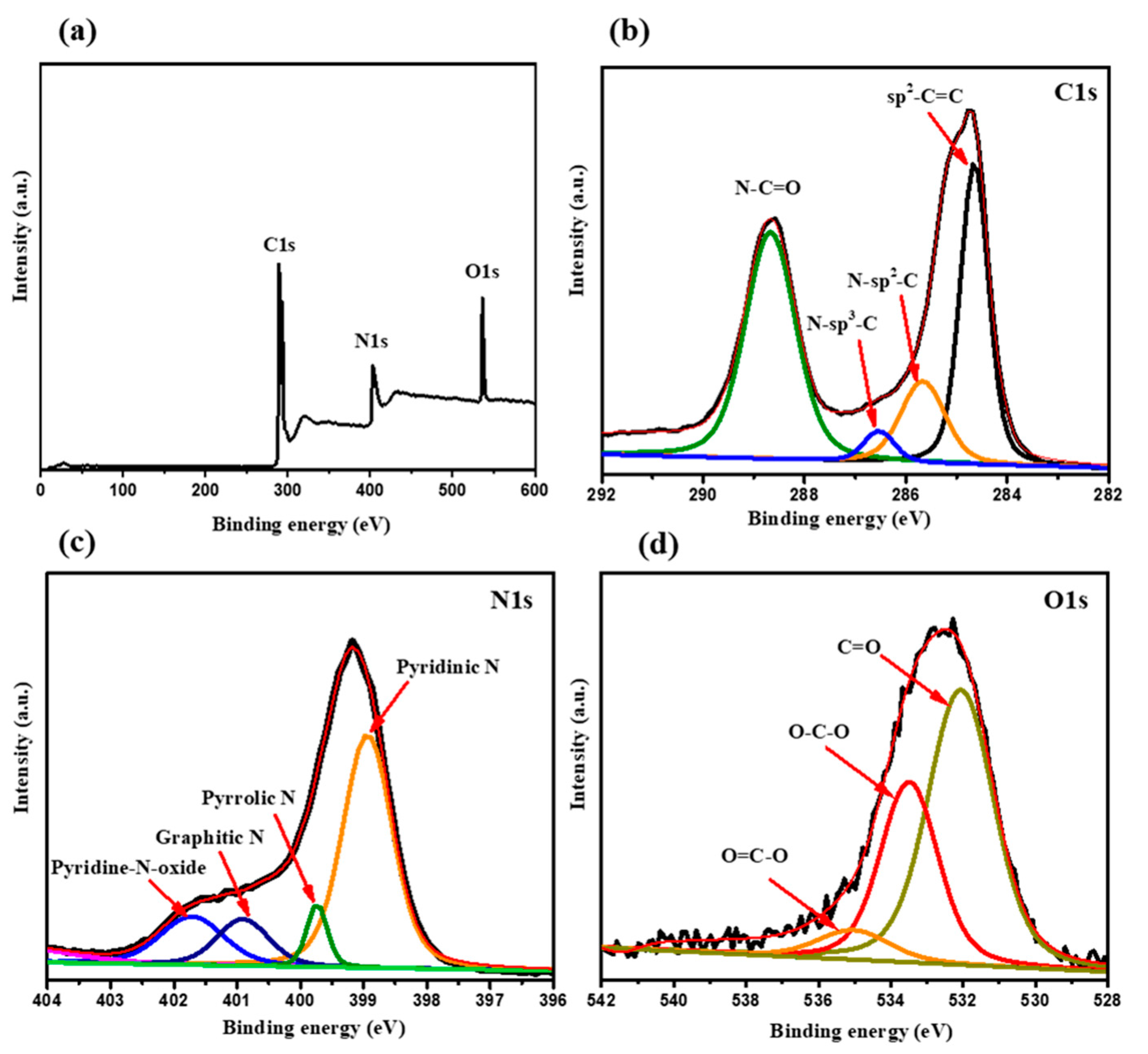 Nanomaterials 12 02443 g005