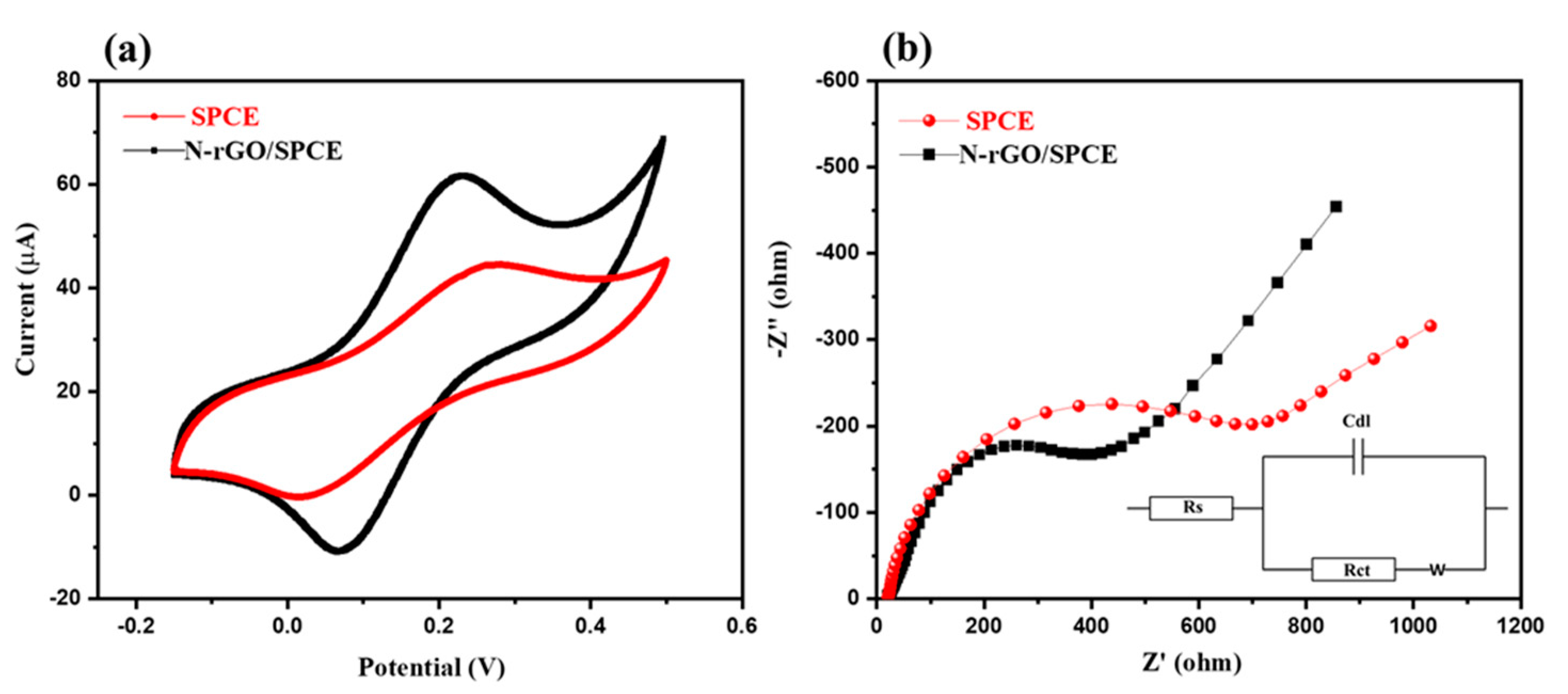 Nanomaterials 12 02443 g006