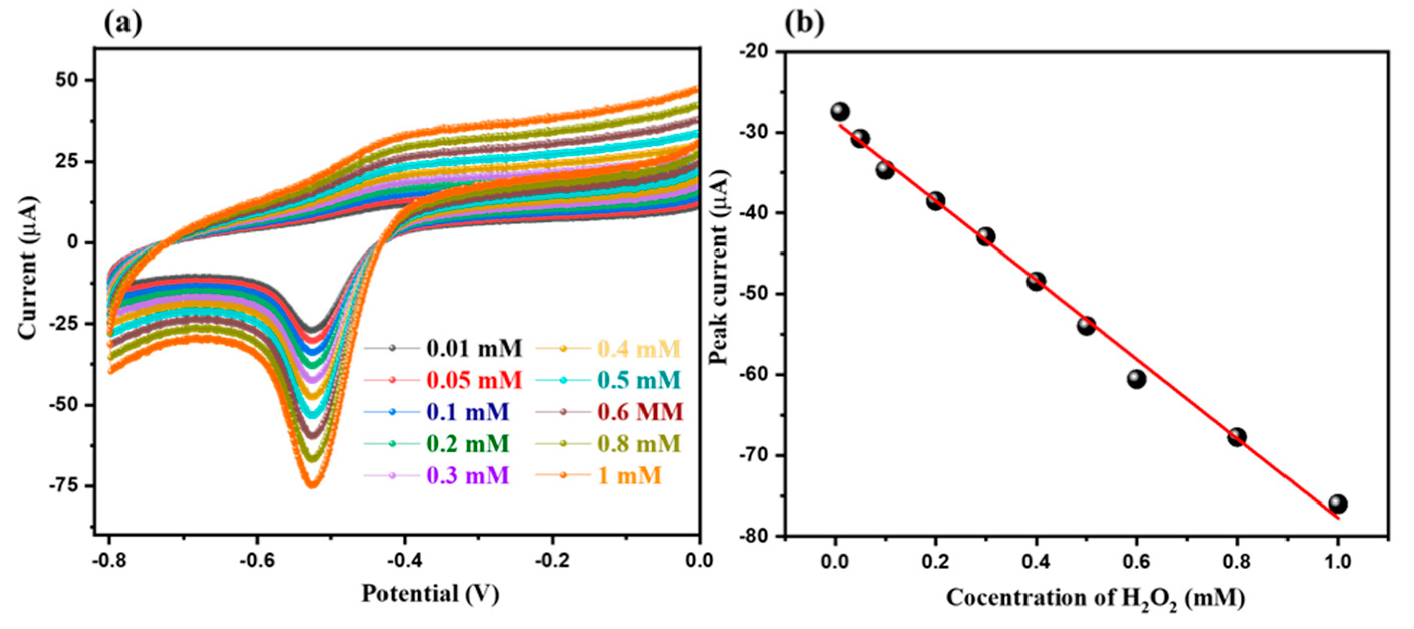 Nanomaterials 12 02443 g008