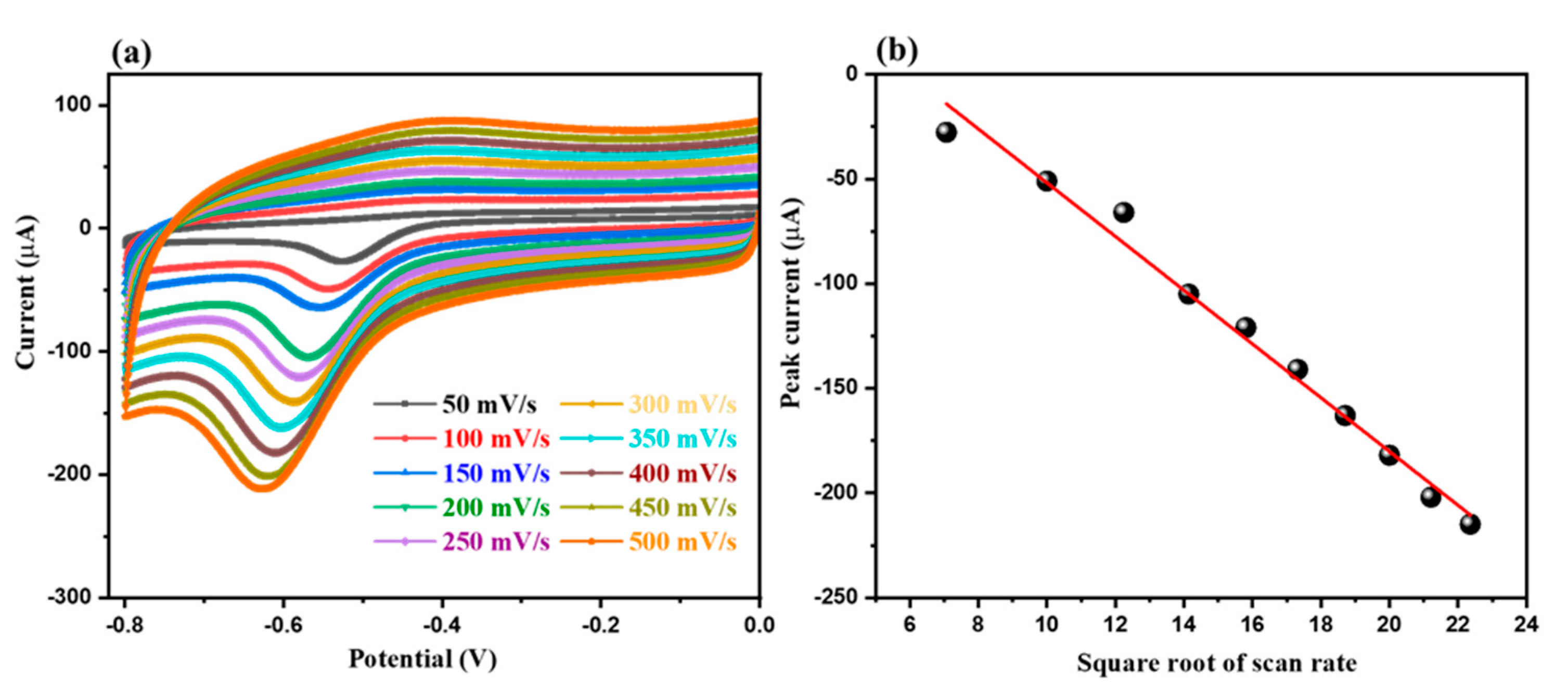 Nanomaterials 12 02443 g009