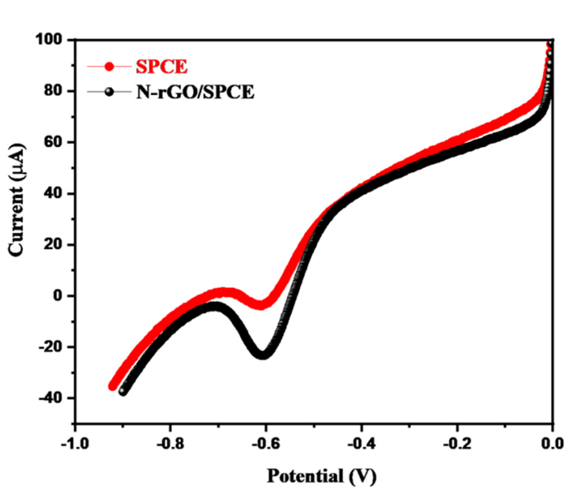 Nanomaterials 12 02443 g010