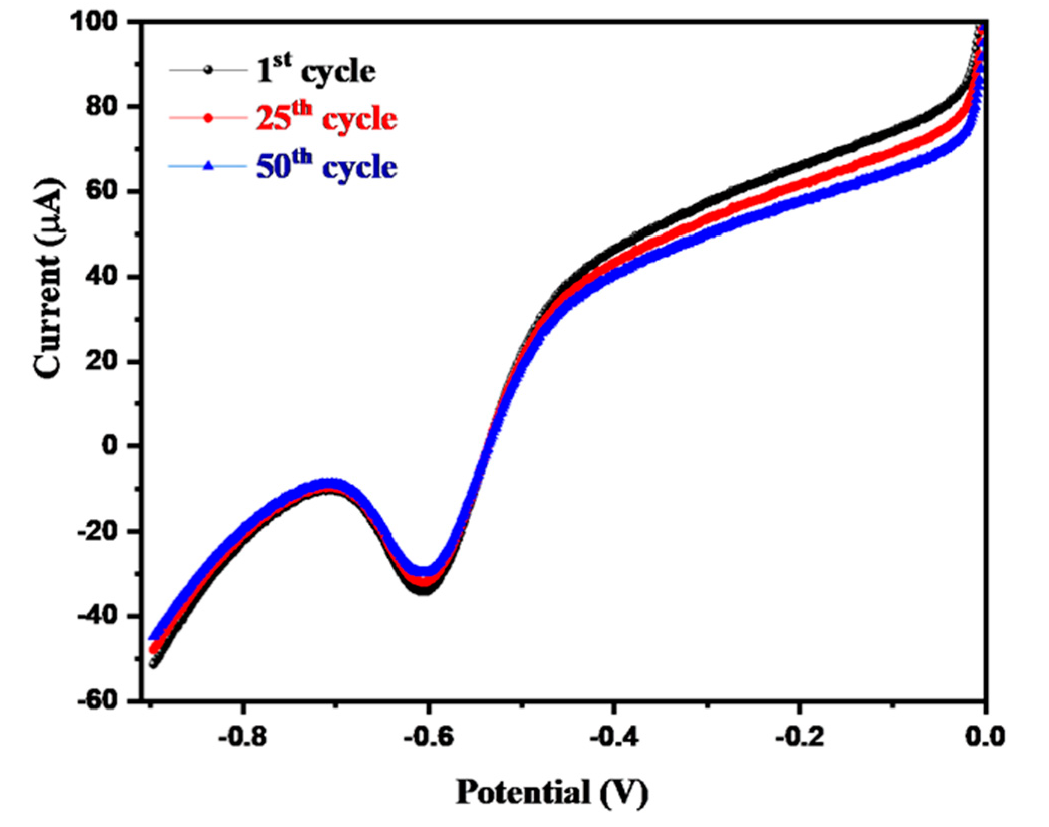 Nanomaterials 12 02443 g012