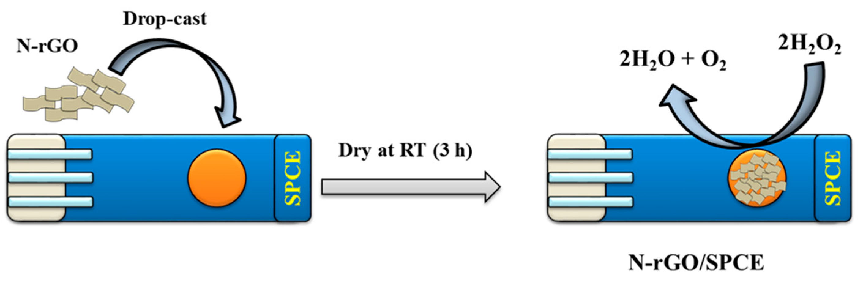 Nanomaterials 12 02443 sch001