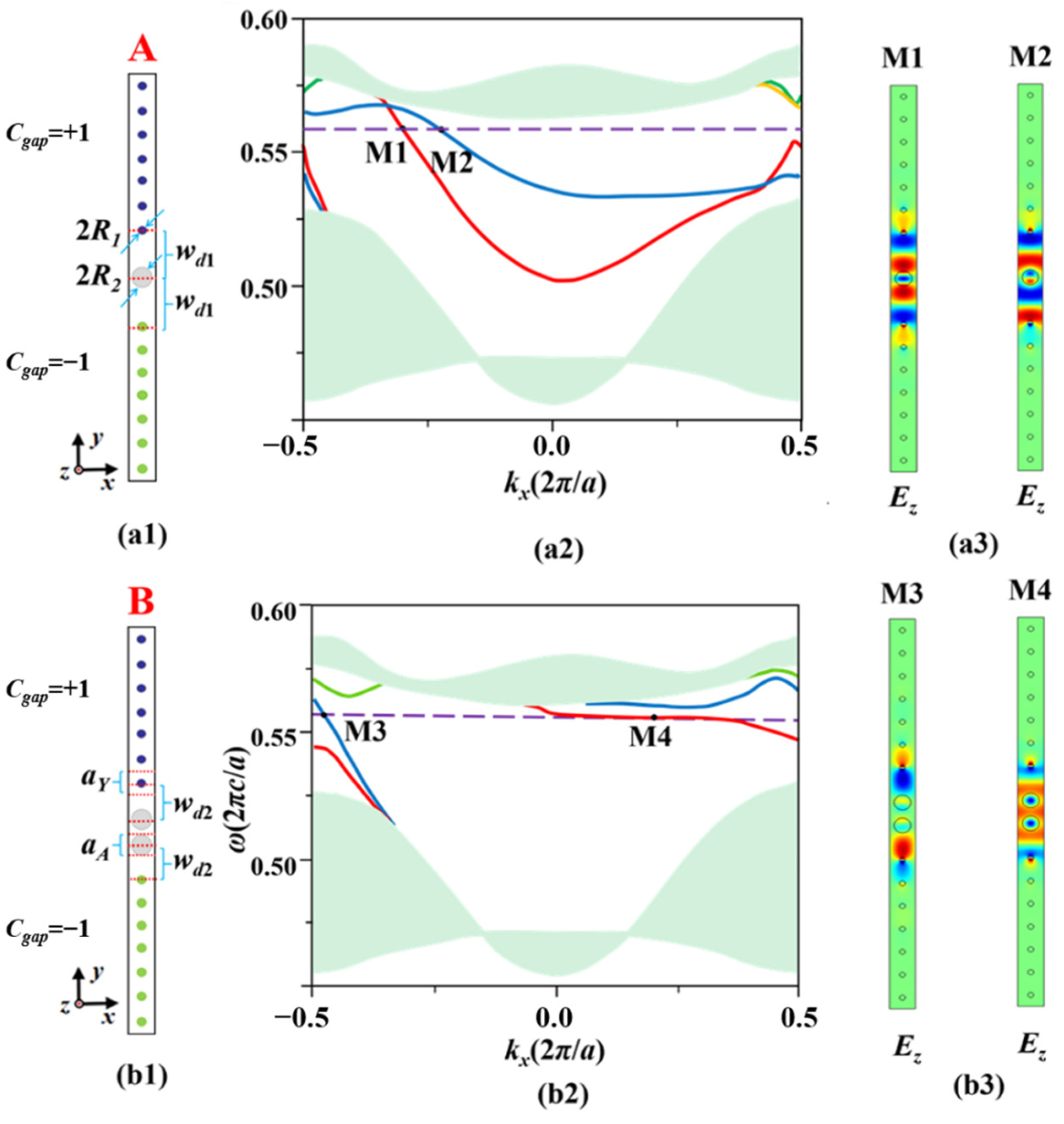 Nanomaterials 12 02448 g001