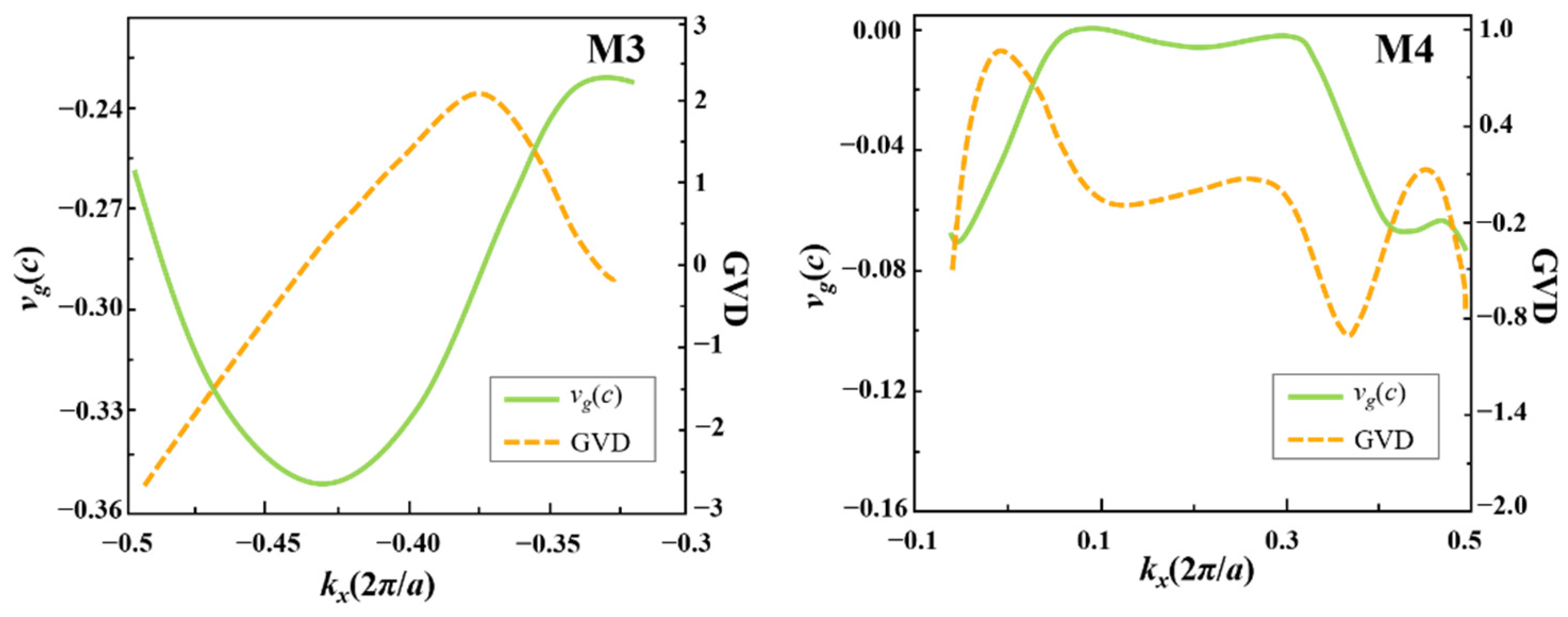 Nanomaterials 12 02448 g002